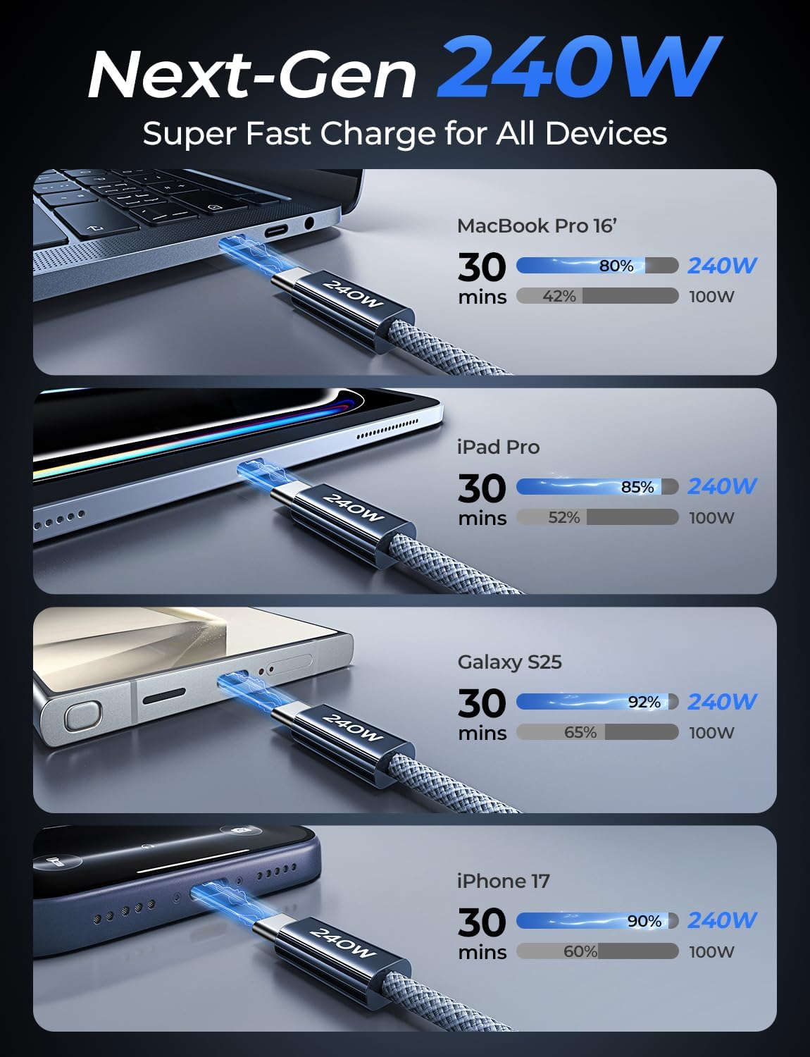 LISEN 240W USB C to USB C Cable 2-Pack, 2m USB C Charger Cable Fast Charger