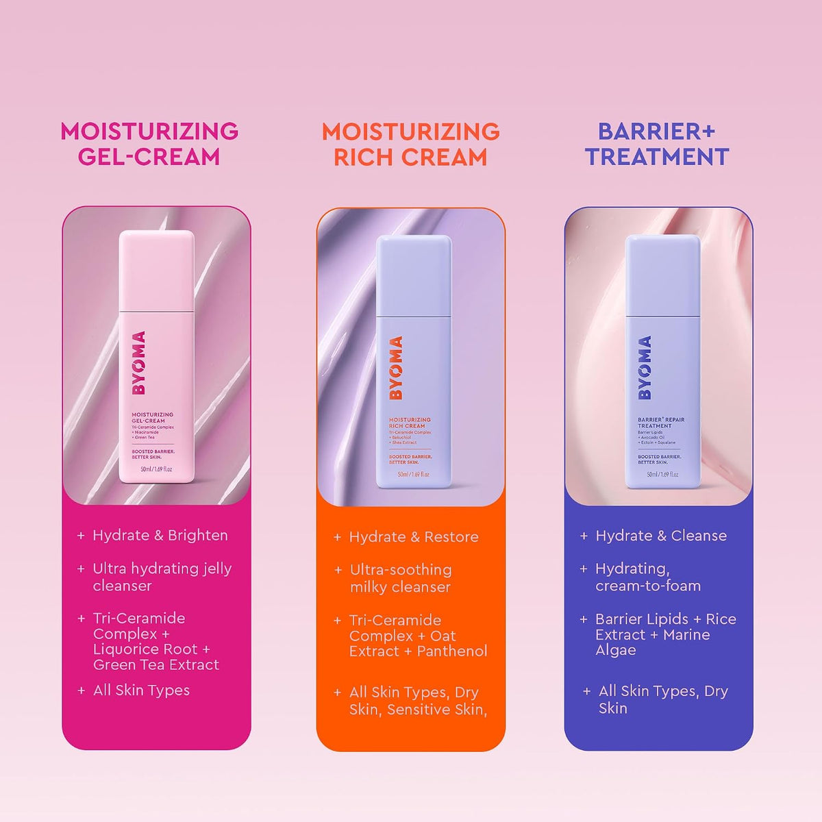 BYOMA Moisturising Gel Cream, Lightweight Oil Free Daily Moisturiser (50ml)