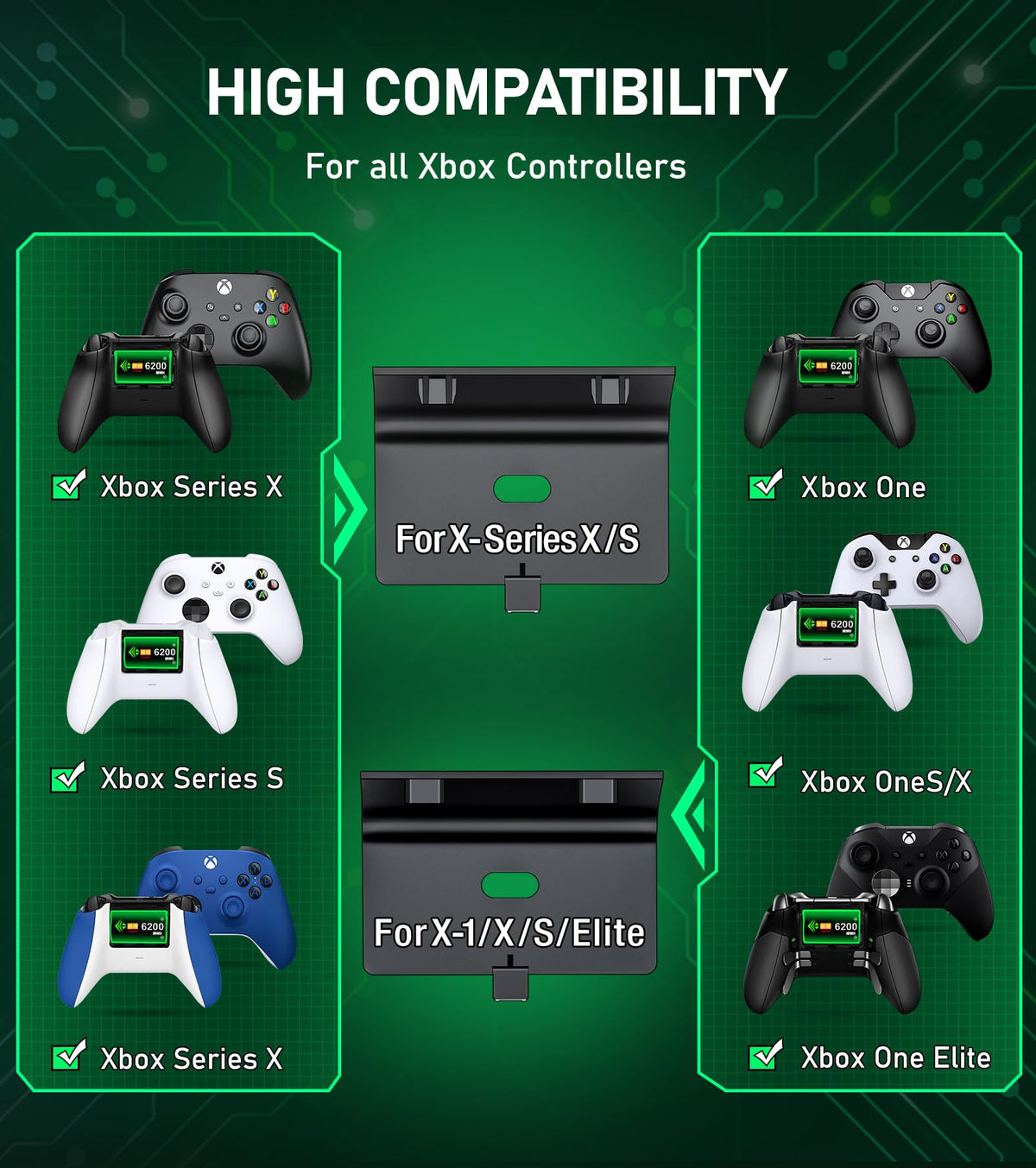 HEYLICOOL Rechargeable Battery Pack for Xbox One/Xbox Series X|S,2x4800mWh Controller Battery Pack with LED Indicators for Series X/S,Play & Charge Kit