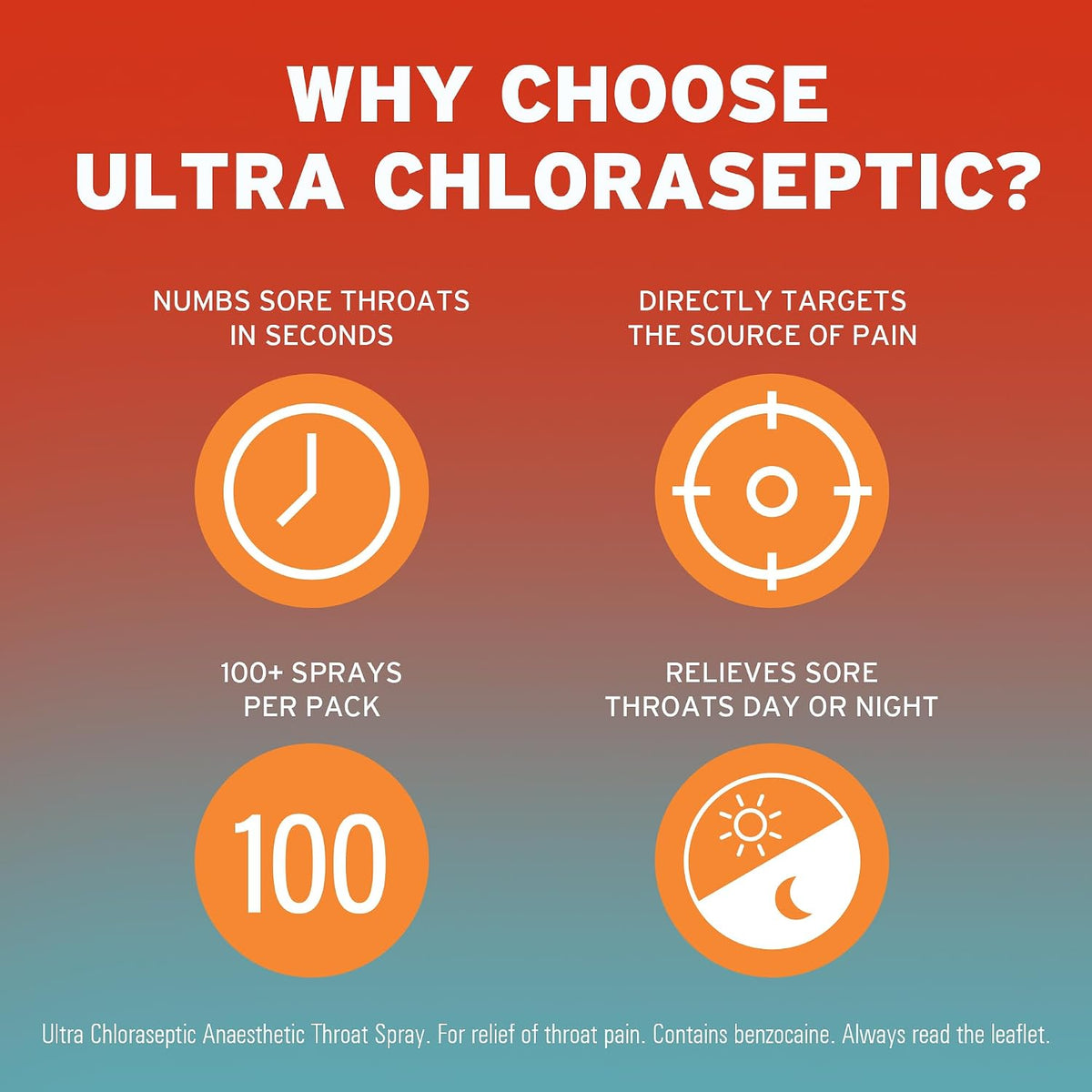 Ultra Chloraseptic Honey and Lemon, Sore Throat Pain Relief Spray 15ml