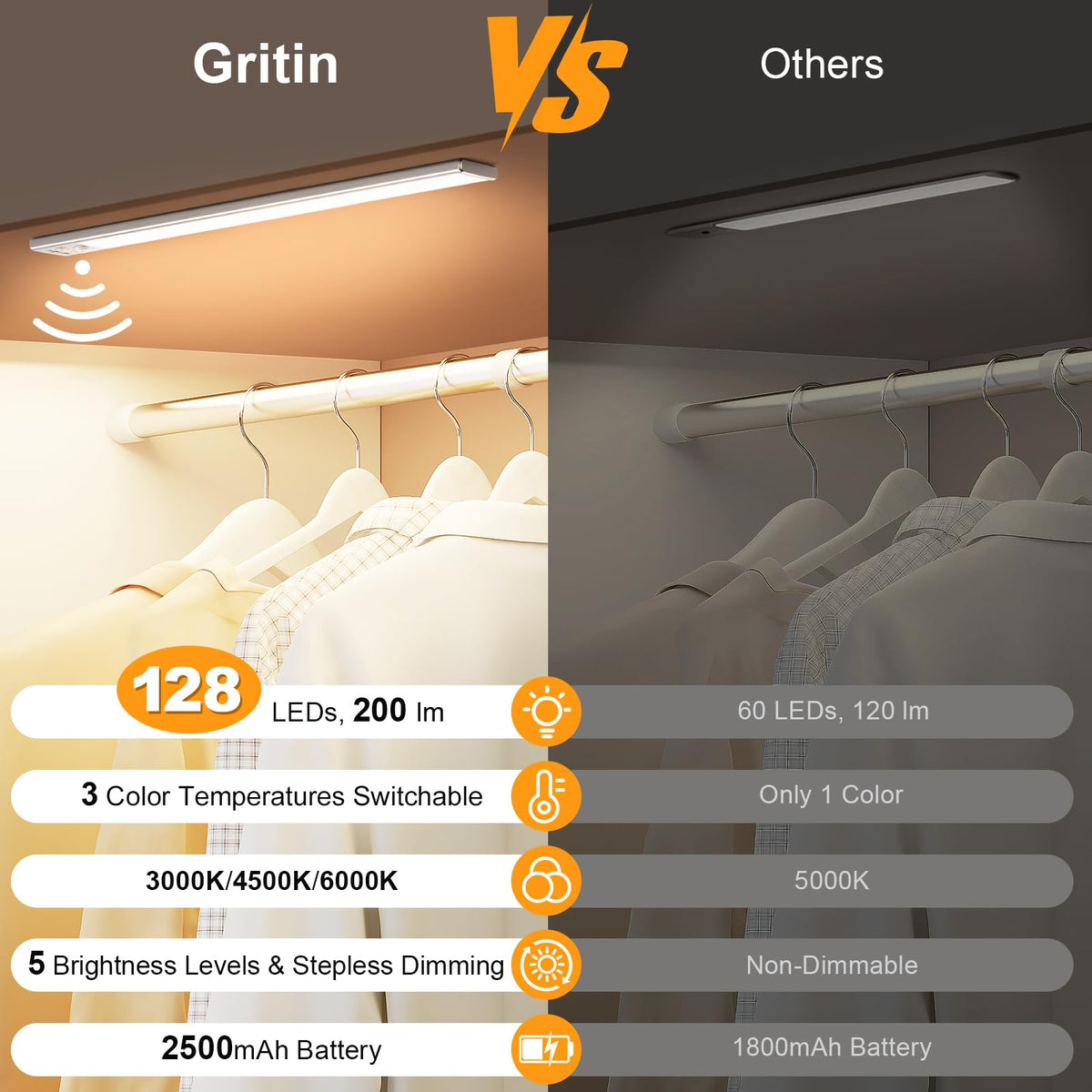Gritin Under Cabinet Kitchen Lights Rechargeable 2 Pack-3 Color Temps