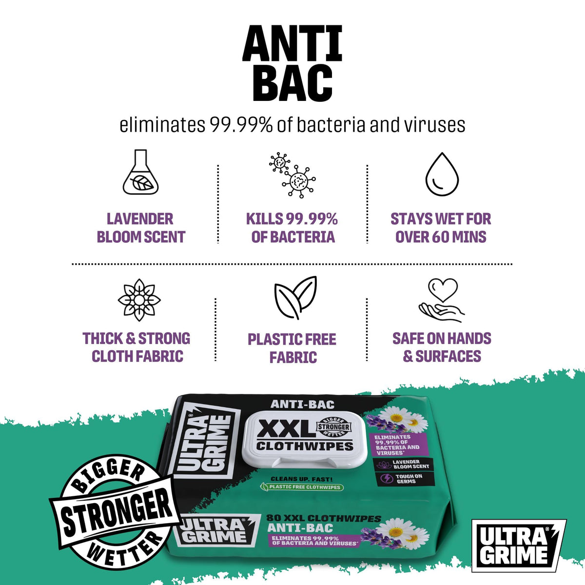 UltraGrime Antibacterial Wet Wipes Alcohol-Free Antiseptic Heavy-Duty Cleaning Cloths & Hand Wipes - Multi-Purpose Kitchen, Toilet, Floor & Surface Cleaning - Extra Large Cloth Wipes (Pack of 80)