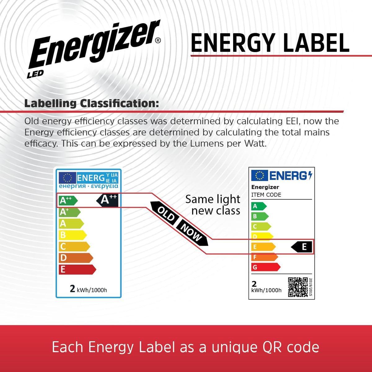 Energizer B22 Bayonet Light Bulbs, 1521lm, Daylight White 6500K, 4 Pack