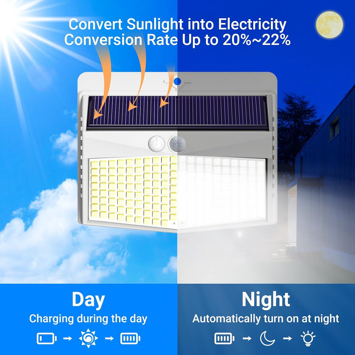 Peasur Solar Security Light Outdoor Motion Sensor, 168 LED Waterproof Solar Wall Light with 3 Modes, PIR Outdoor Sensor Light for Fence, Front Door, Garden, Garage, 1 Pack