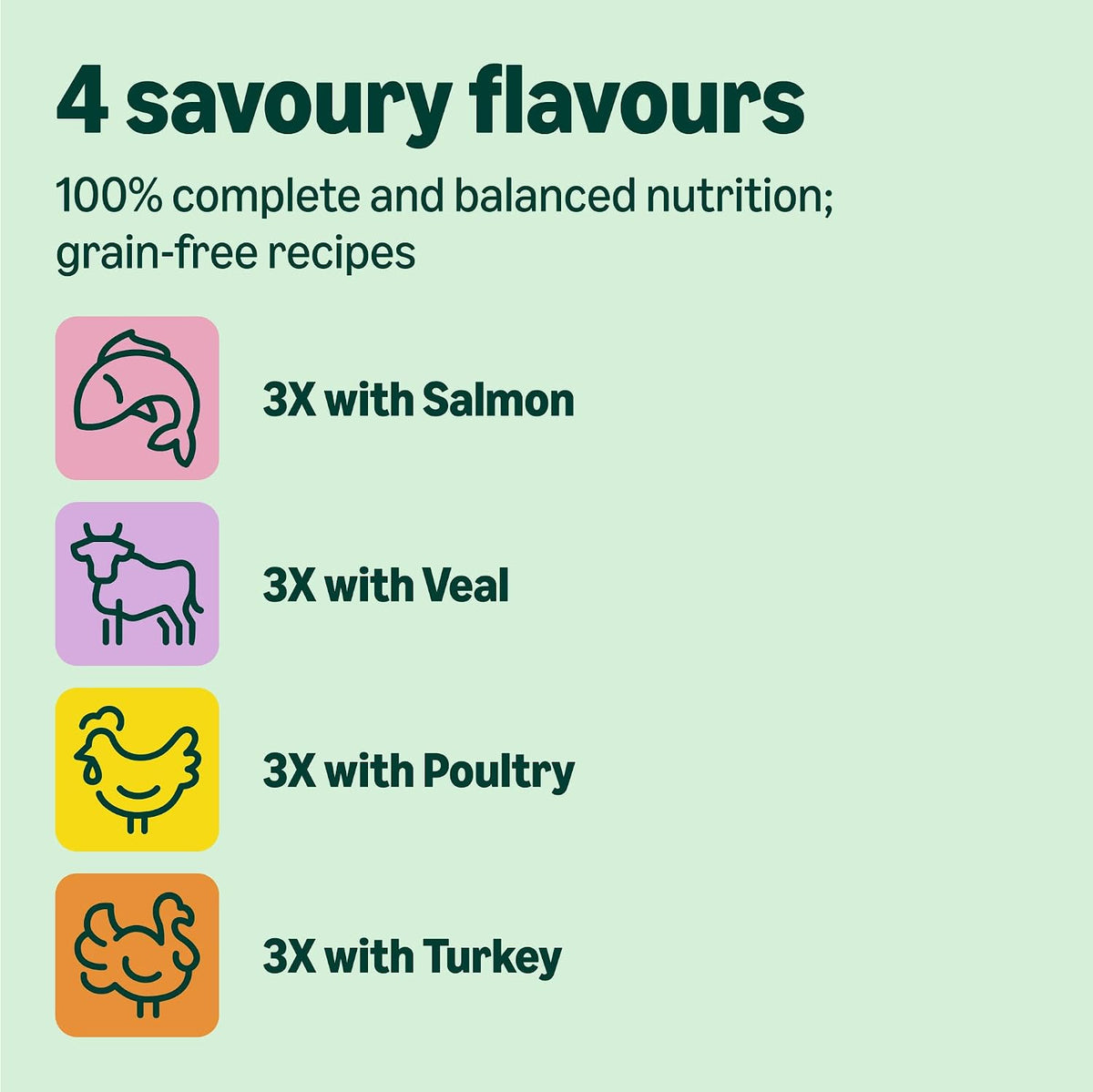 by Amazon Complete Wet Food for Kittens, Mixed Selection in Jelly, 1.2kg (12 pouches of 100g)