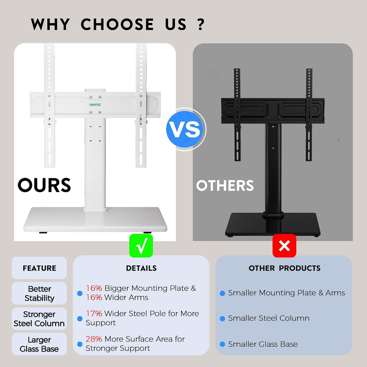 BONTEC Universal TV Stand for 24-60 Inch TVs, Height Adjustable, 45 kg