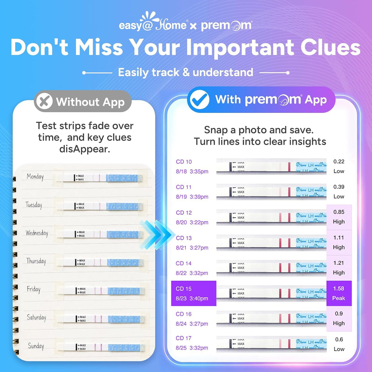 Easy@Home Ovulation Tests 25 Pack, LH Test Kit Powered by Premom App