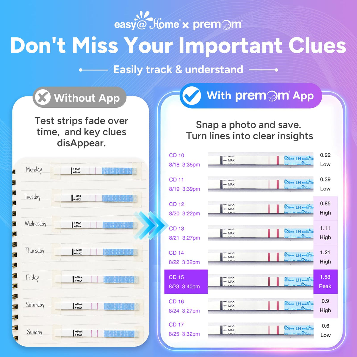 Easy@Home Ovulation Tests 25 Pack, LH Test Kit Powered by Premom App