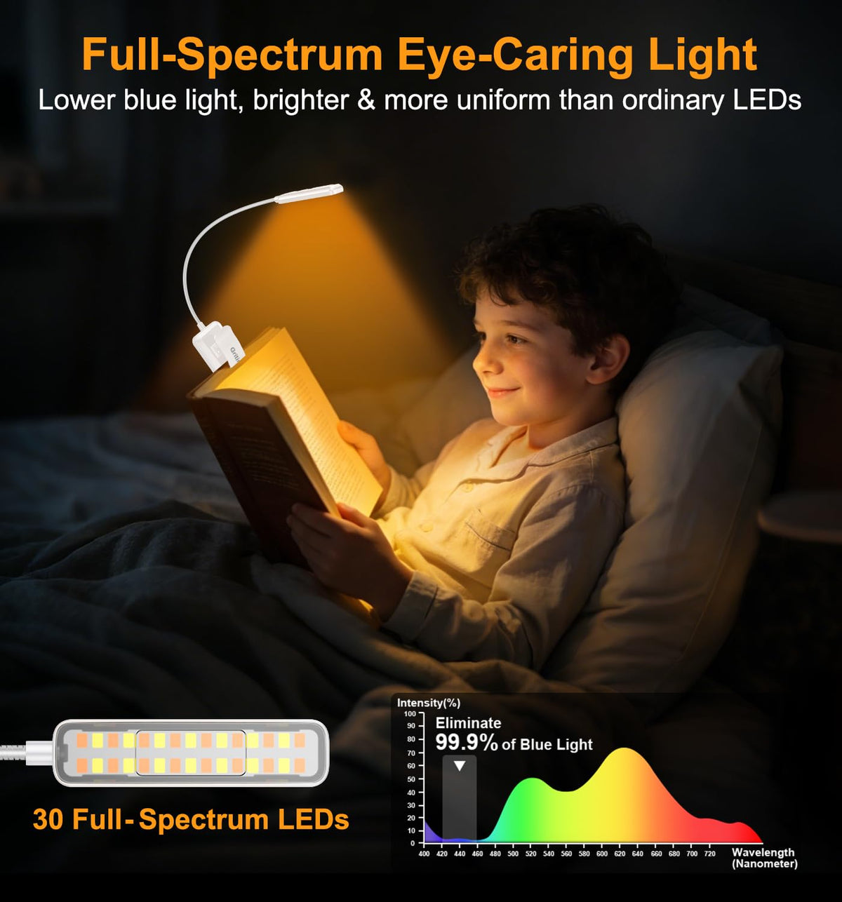 Gritin 2026 Gen 2 Book Light for Reading-30 Eye Caring Full Spectrum LED