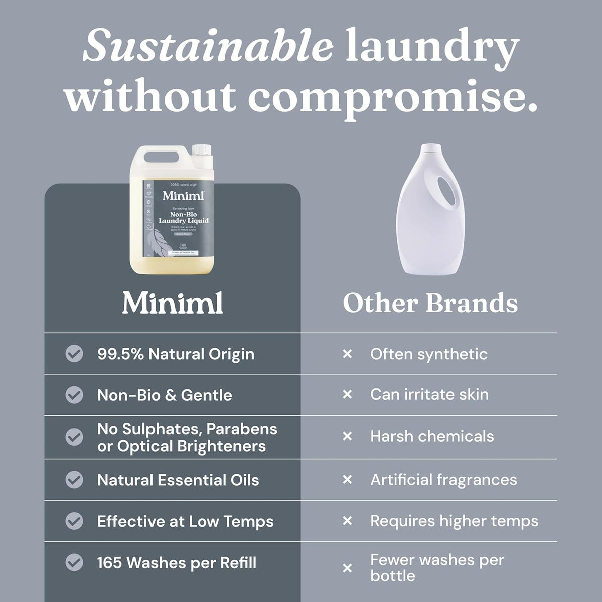 Miniml Eco Laundry Liquid Washing Detergent 5L Refill – Fresh Linen