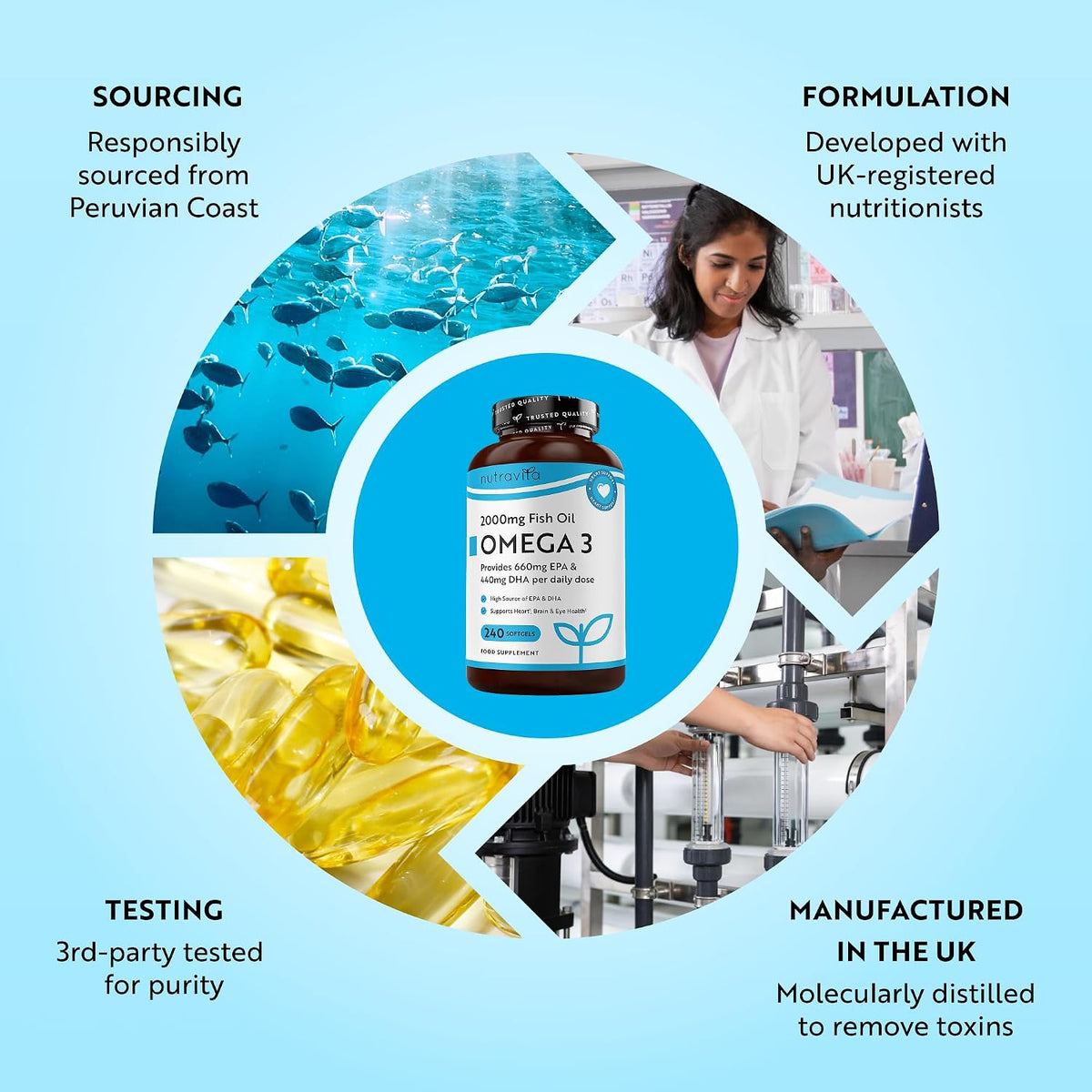Nutravita Omega 3 Capsules High Strength 2000mg - Which? Best Buy