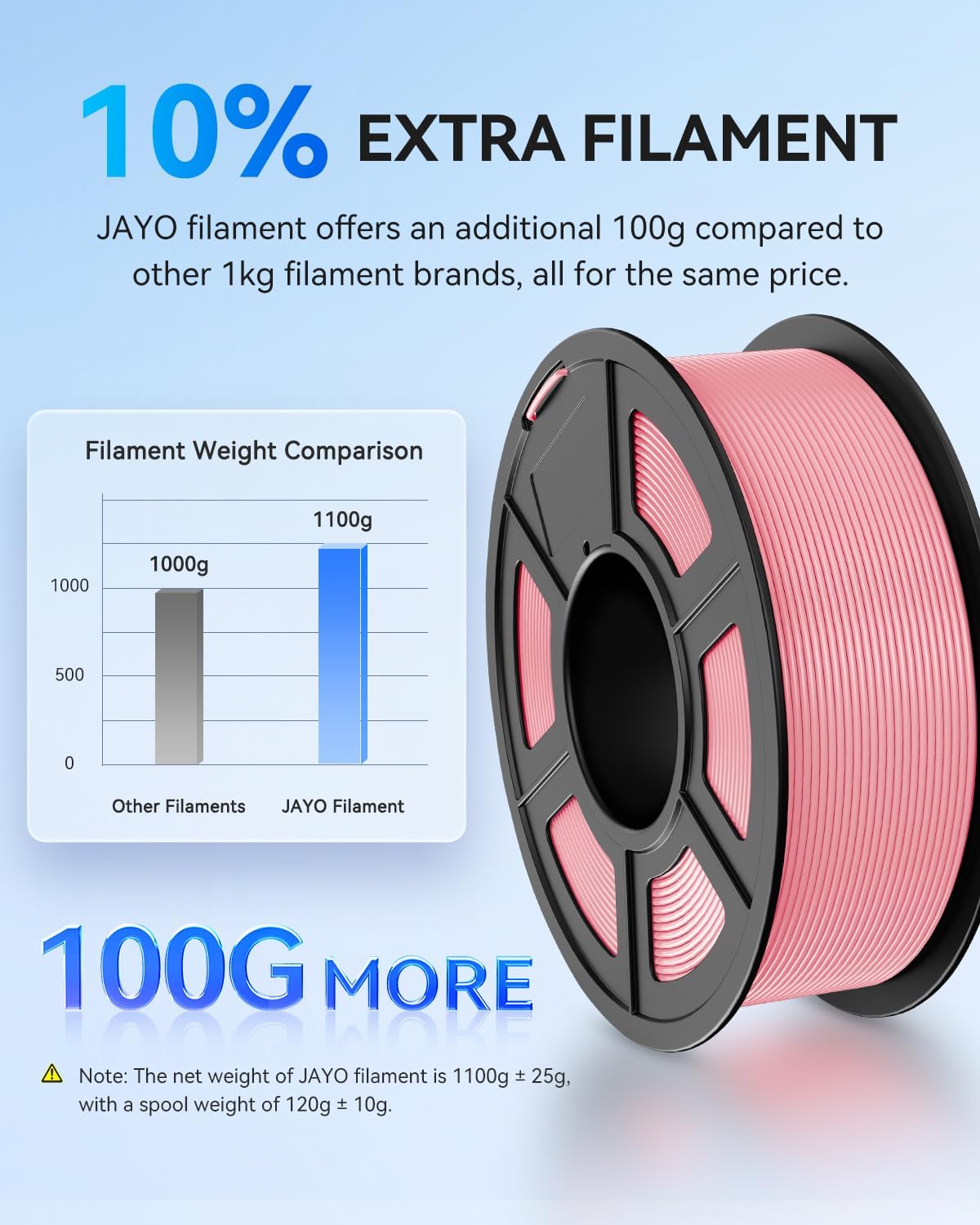JAYO PLA+ 3D Printing Filament 1.75 mm, 1.1KG (2.4lbs) Spool Black