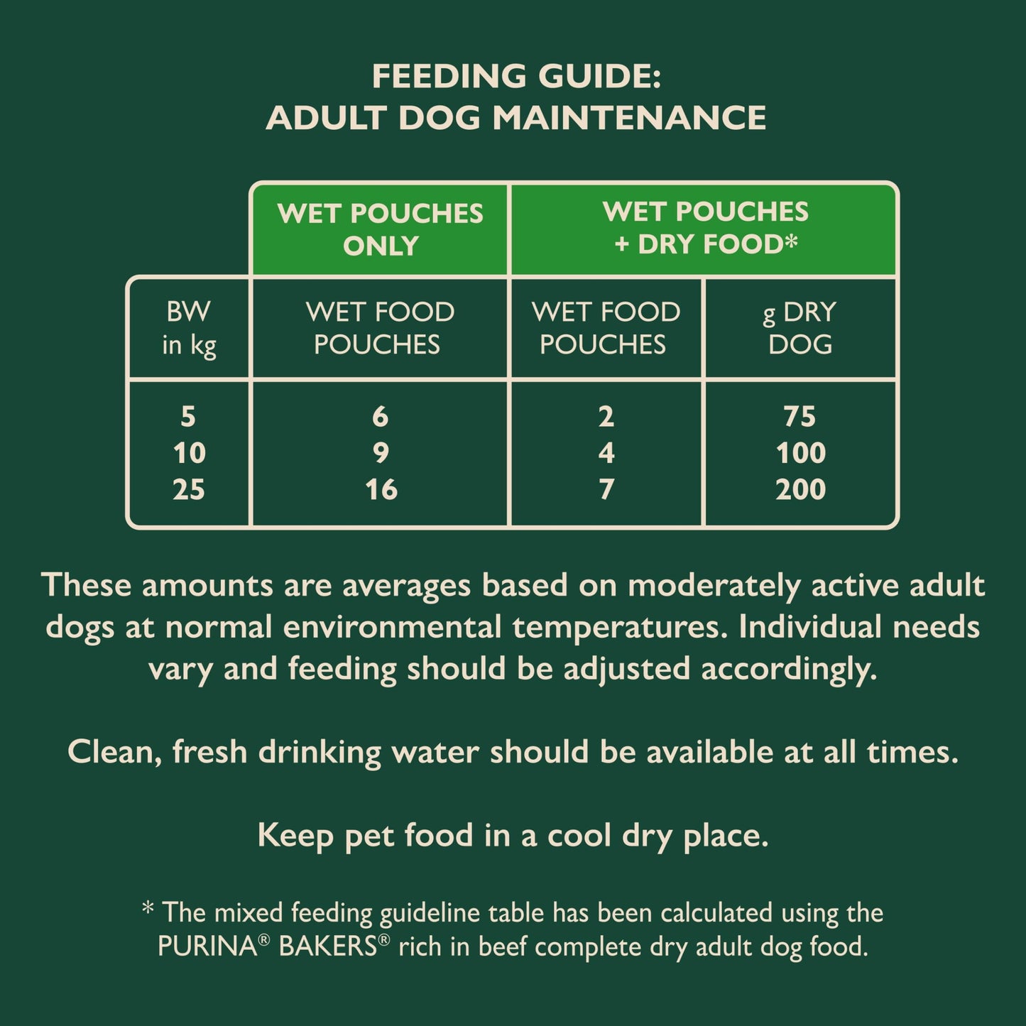 WINALOT Sunday Dinner Mixed in Gravy Wet Dog Food Pouches 40x100g