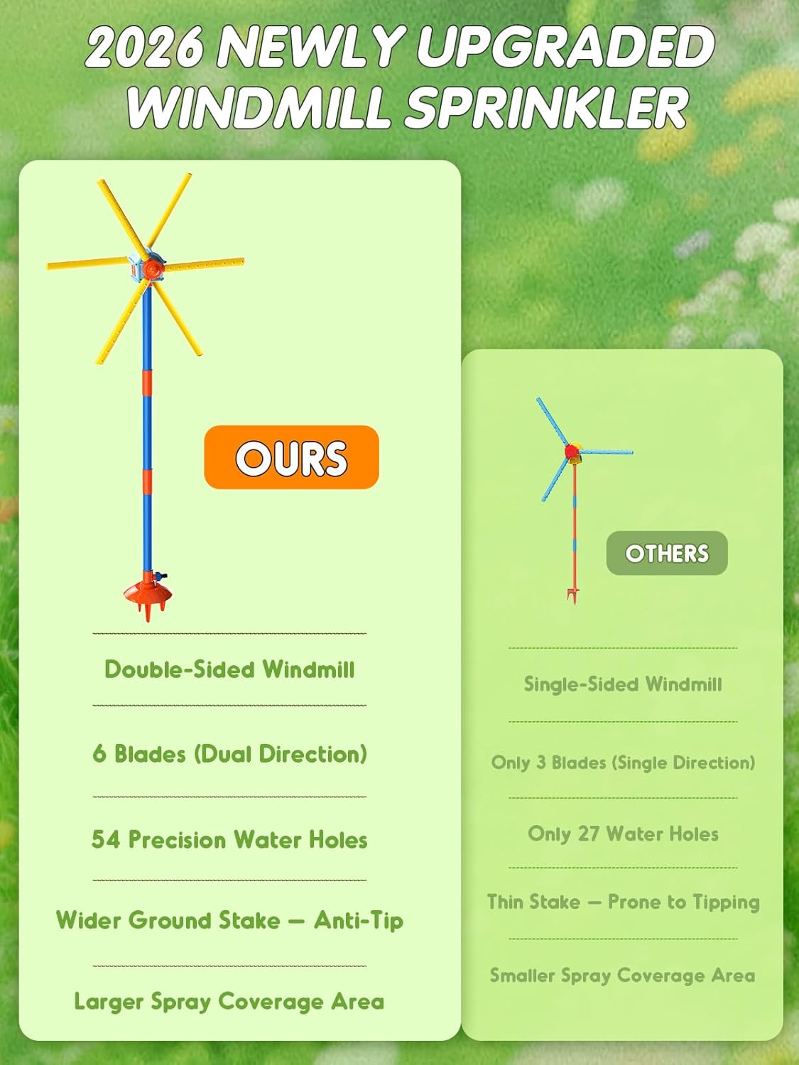 VATOS 59" Windmill Water Sprinkler Outdoor Yard Toy for Kids, New Upgrades Double-Sided with 6 Blades, 54 Spray Nozzles, 360° Spining Splash Summer Fun Play for Boys, Girls, Pets and Lawn Watering
