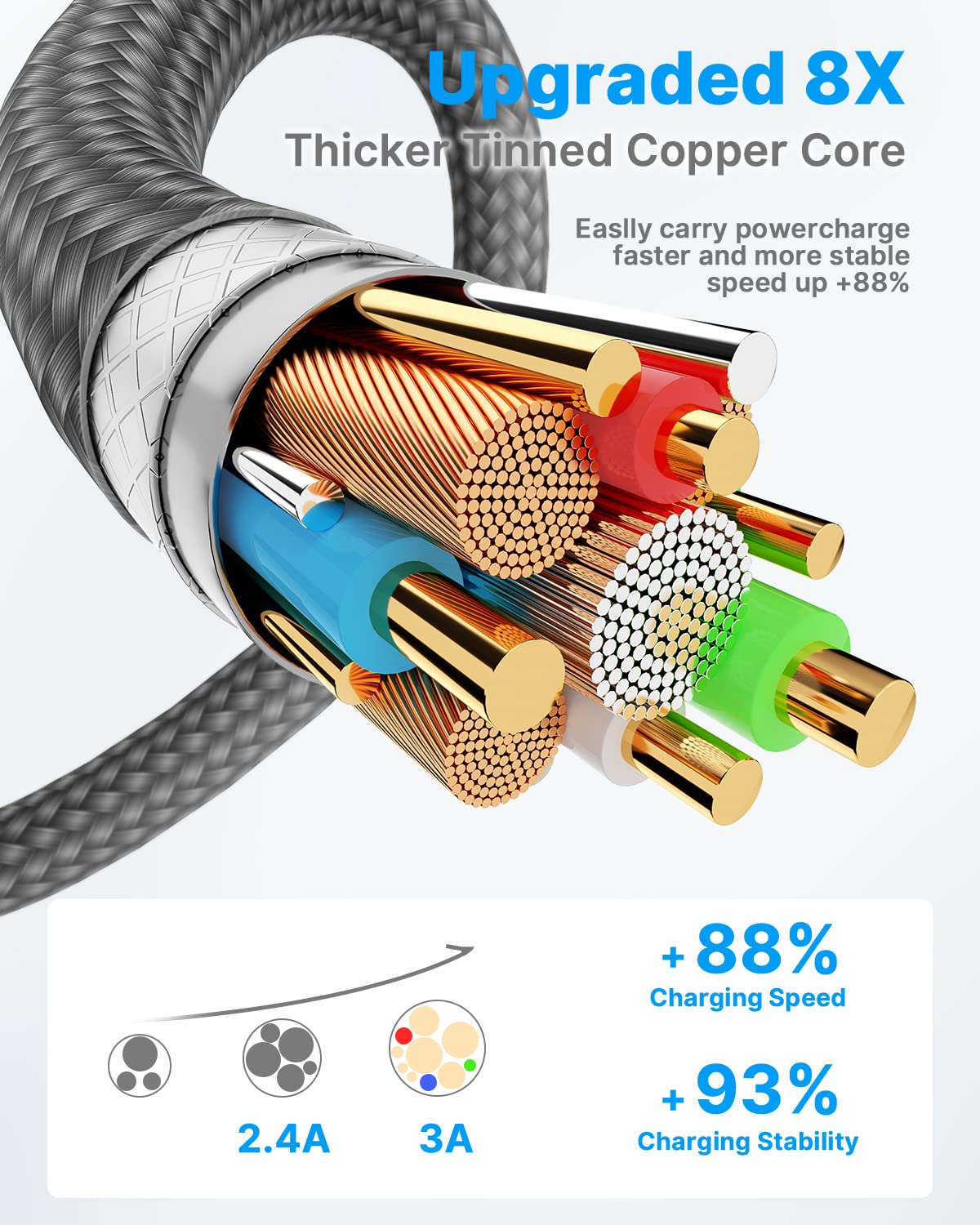 Yosou USB C Charger Cable 2M 2Pack USB A to USB C Type C Charger Fast Charging 3A Lead Braided for Samsung Galaxy S22 S21 S20,Pixel 8 7 6,PS5,Switch