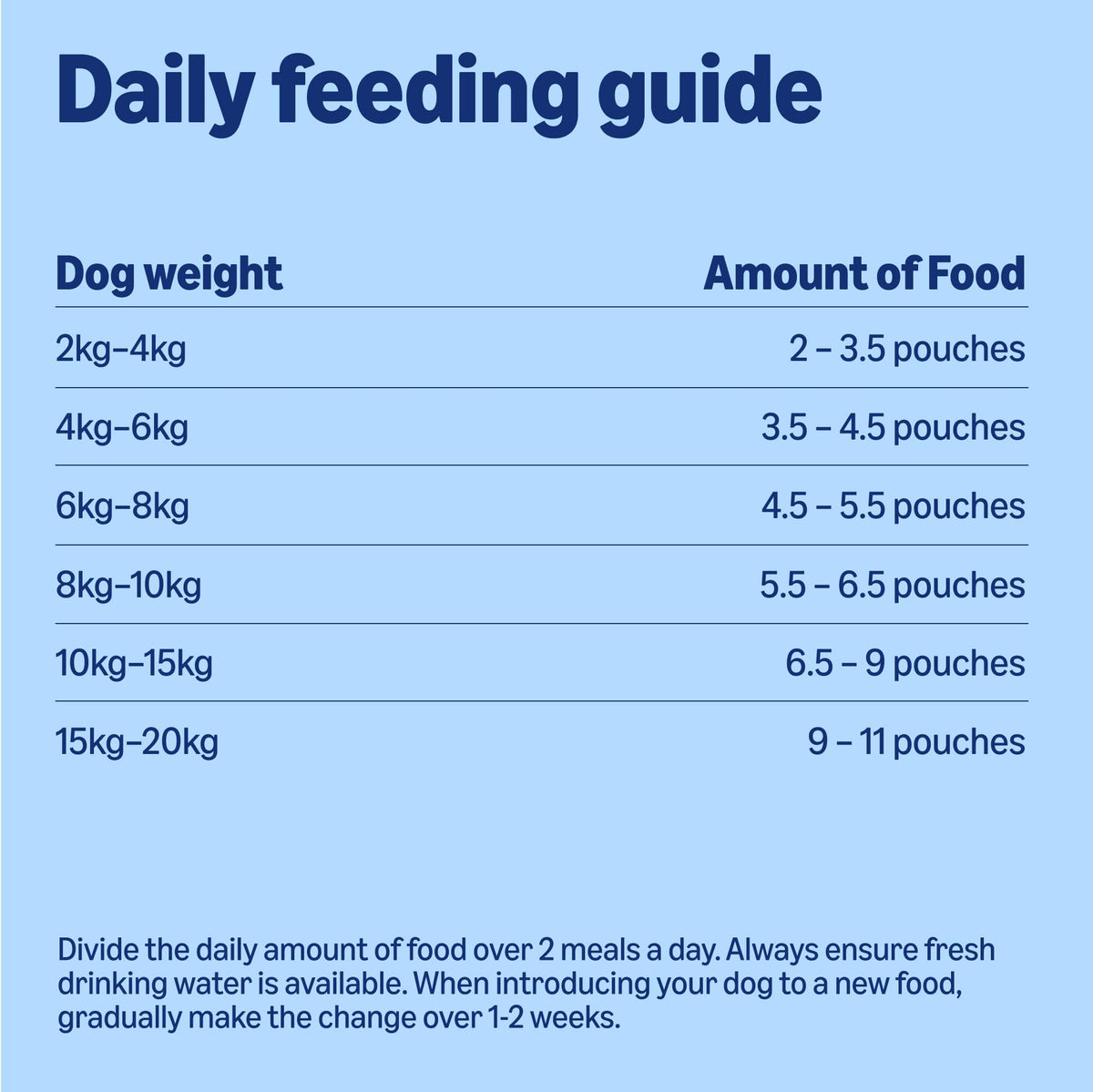 by Amazon Complete Wet Food for Adult Dogs, Meat Selection in Gravy, 4.8 kg (48 pouches of 100g)