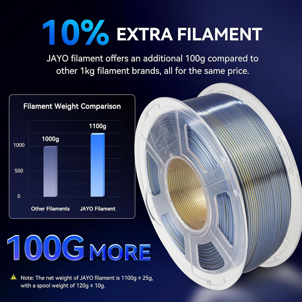 JAYO PLA+ 3D Printing Filament 1.75 mm, 1.1KG (2.4lbs) Spool Black