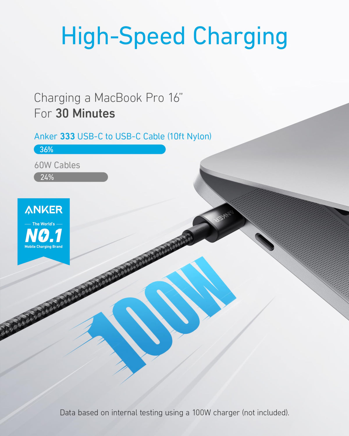 Anker USB C to USB C Charger Cable, 100W Fast Charging Cable (6 ft/1.8m)