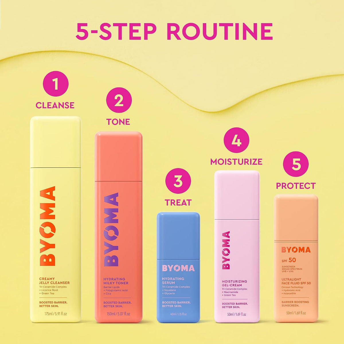 BYOMA Moisturising Gel Cream, Lightweight Oil Free Daily Moisturiser (50ml)