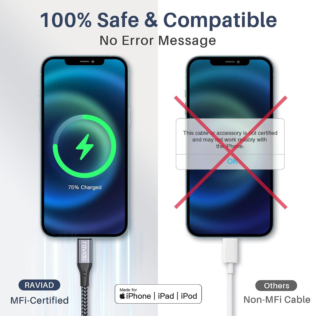 RAVIAD Long iPhone Charger Cable 3M 2Pack MFi Certified Lightning Cable