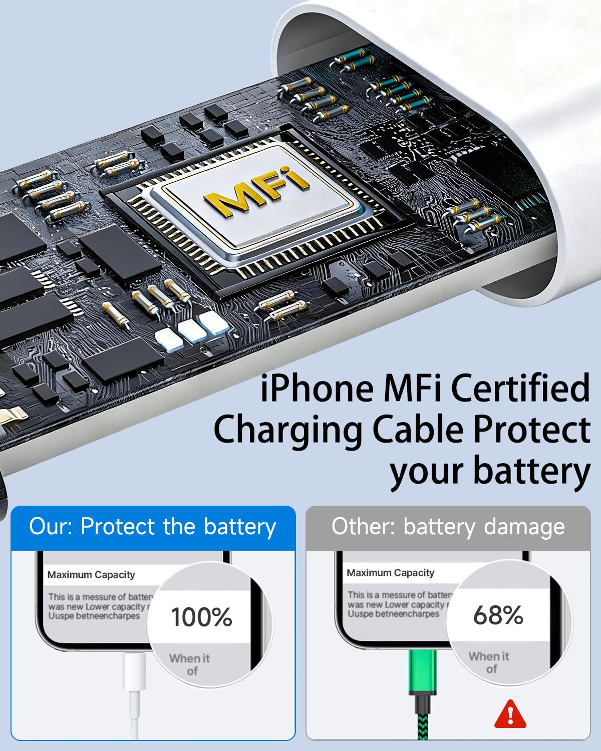iPhone Charger Cable 2M, [Apple MFi Certified] USB to Lightning Cable 2M