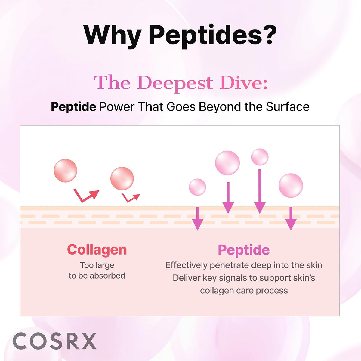 COSRX 6 Peptide Collagen Booster Serum 150ml, Face Toner with Niacinamide