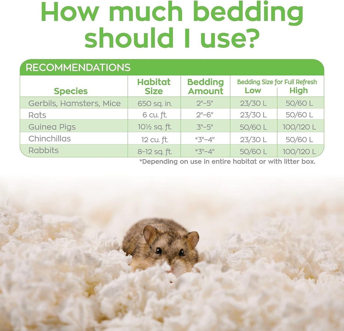 Carefresh 99% Dust-Free White Natural Paper Small Pet Bedding with Odor Control, 10L, White