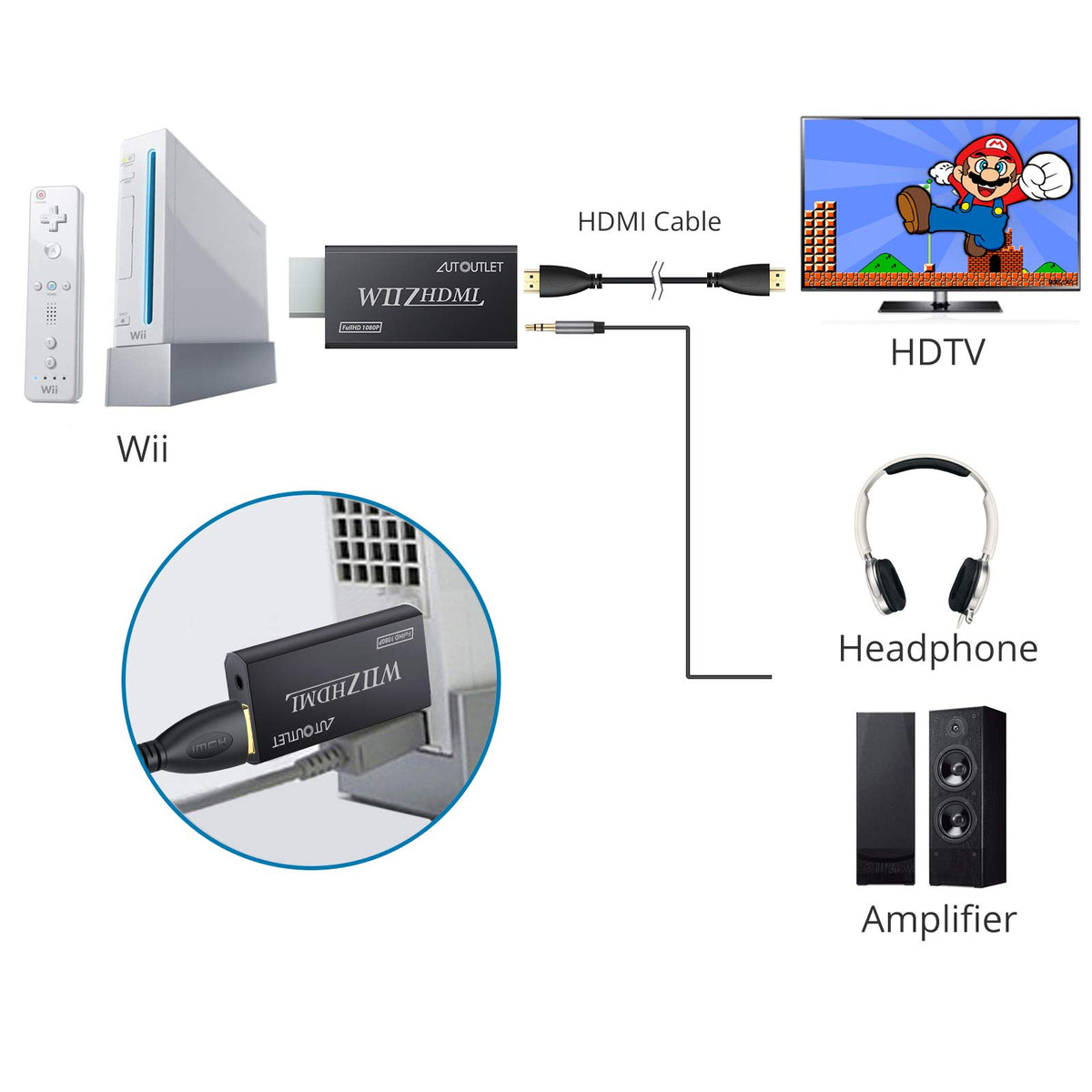 AUTOUTLET Wii to HDMI Converter 1080P 5ft/150 cm for Full HD Device, Adapter with HDMI Male Cable Output Compatible with Nintendo Wii, Wii U, HDTV, Monitor-Supports All Wii Display Modes