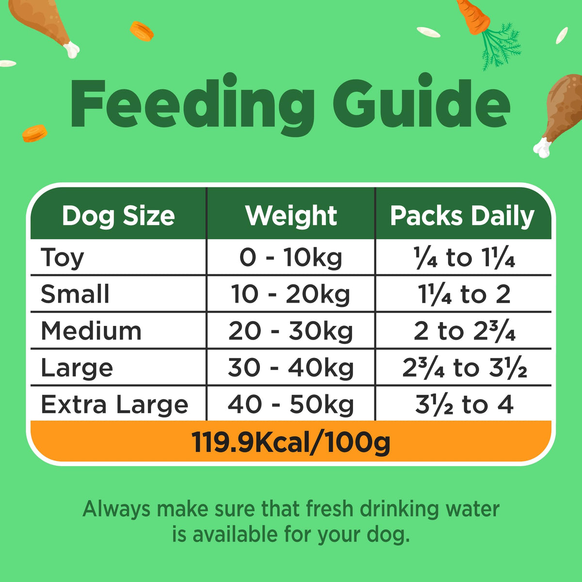 Naturediet Feel Good Wet Dog Food Selection Pack, 390g x 16 Cartons