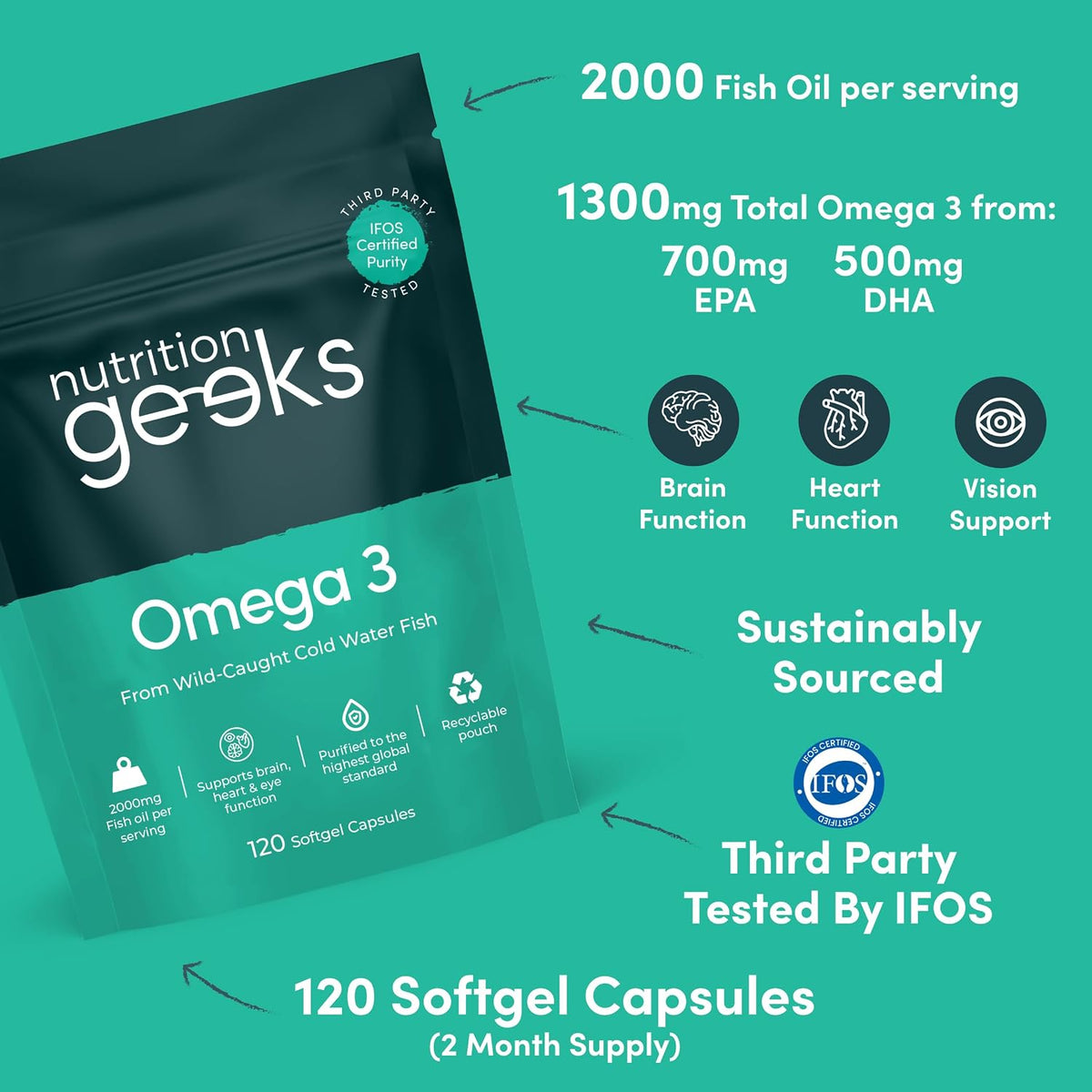 Omega 3 Capsules High Strength 2000mg Fish Oil - Certified IFOS Purity