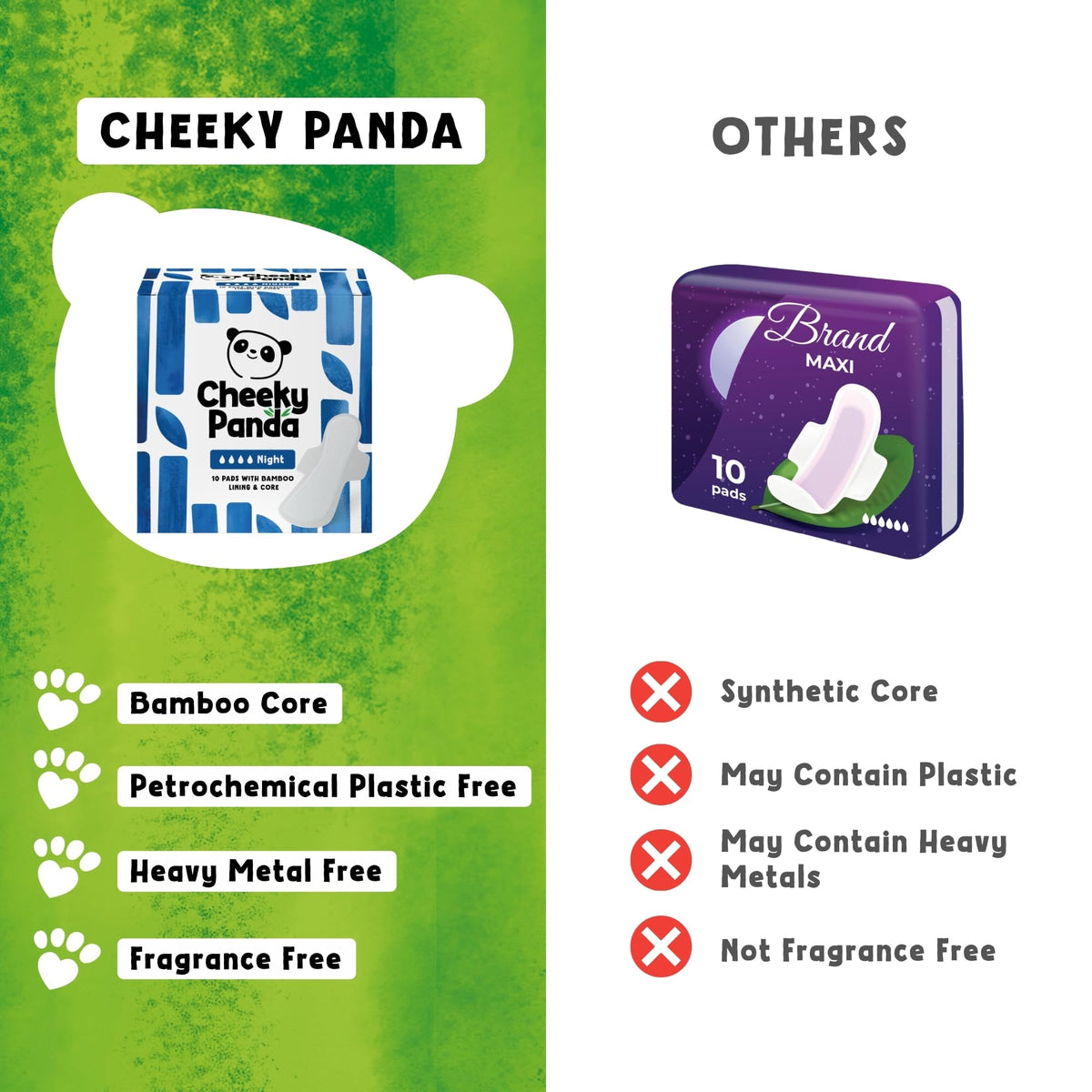 The Cheeky Panda Organic Sanitary Towels for Women – Heavy Flow – 12 Organic Pads Per Pack - with Bamboo Pads and Core