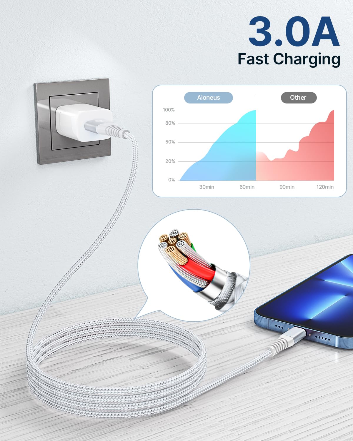 3Pack 2M iPhone Charger Cable, Long iPhone Charging Cable MFi Certified Lightning Cable Fast Charging Cord Braided i Phone Charger Lead USB Cord for Phone 14 13 12 11 Pro Max XS XR 8 7 6 SE, iPad