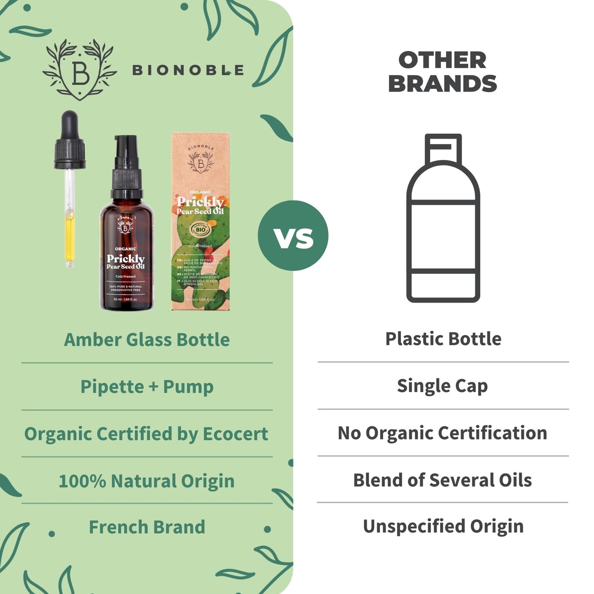 BIONOBLE Organic Rosemary Oil for Hair Growth - Hair Loss, Volume - 50ml