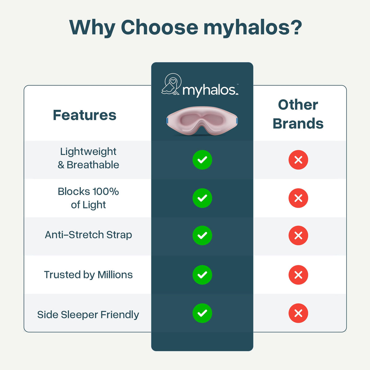 MyHalos Blackout Sleep Mask, Eye Mask for Sleeping, Zero Pressure, Travel