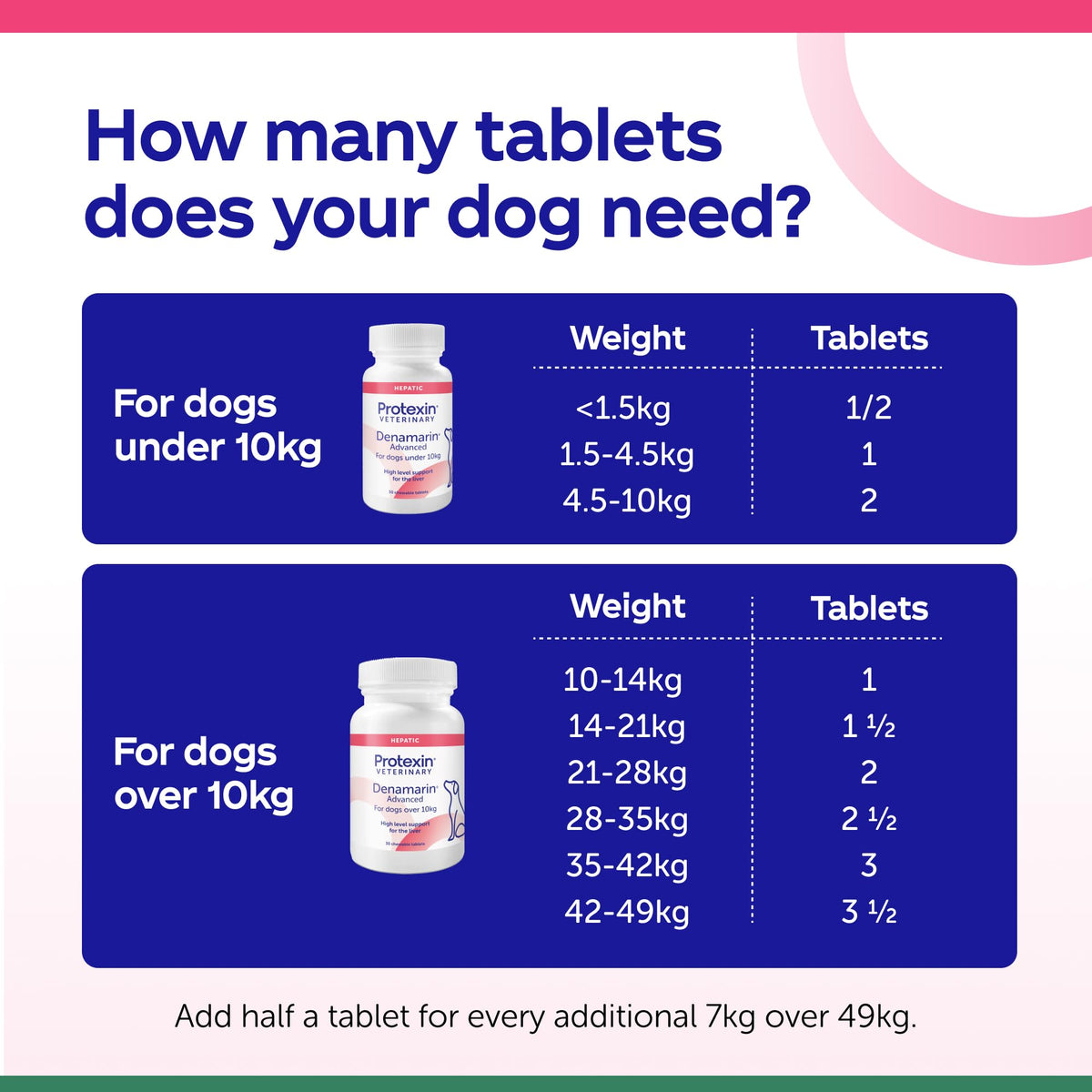Protexin Denamarin Medium Dog 30 Tablets