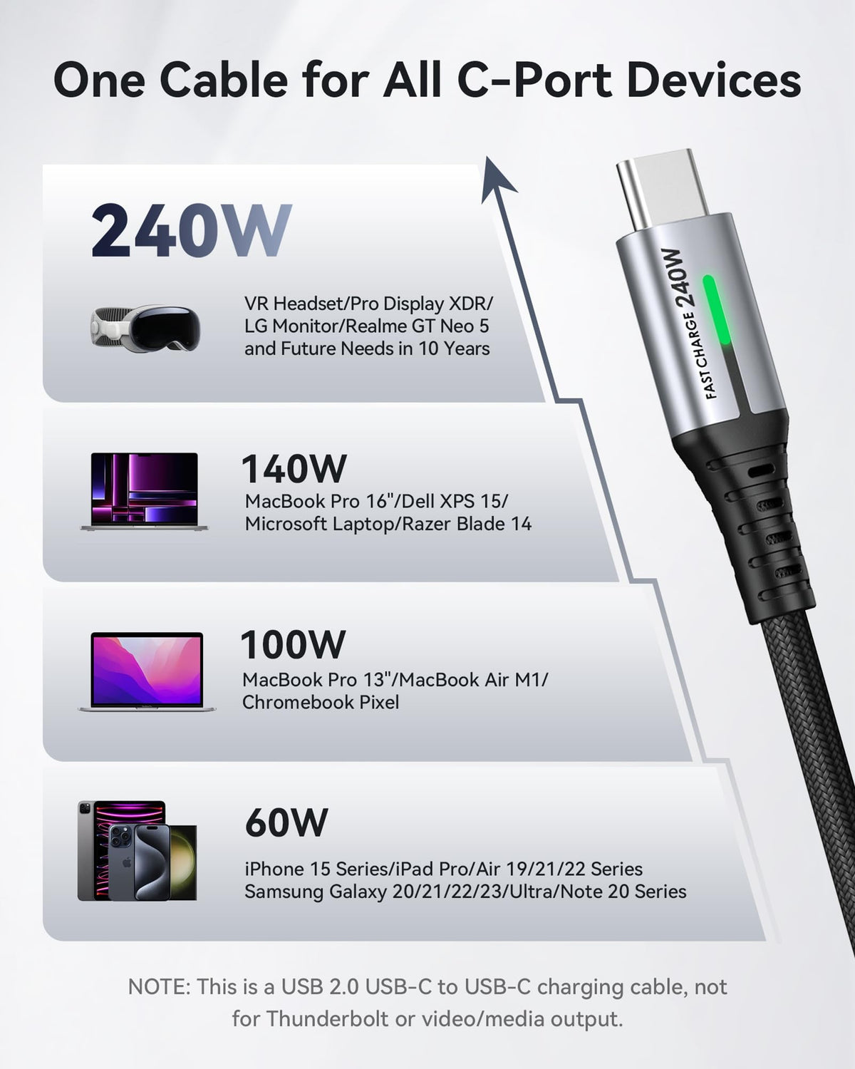 INIU 240W USB C to USB C Charger Cable, [2-Pack 2m] PD Type C Charge Cable