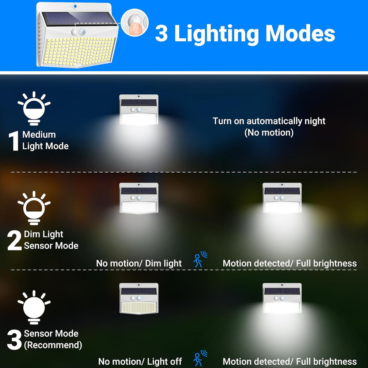Peasur Solar Security Light Outdoor Motion Sensor, 168 LED Waterproof Solar Wall Light with 3 Modes, PIR Outdoor Sensor Light for Fence, Front Door, Garden, Garage, 1 Pack