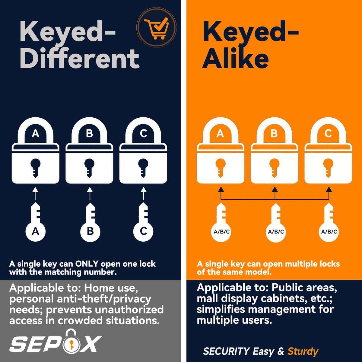 SEPOX® Heavy Duty Outdoor Padlock Keyed-Alike 58mm Extra Long Shackle 4Pack