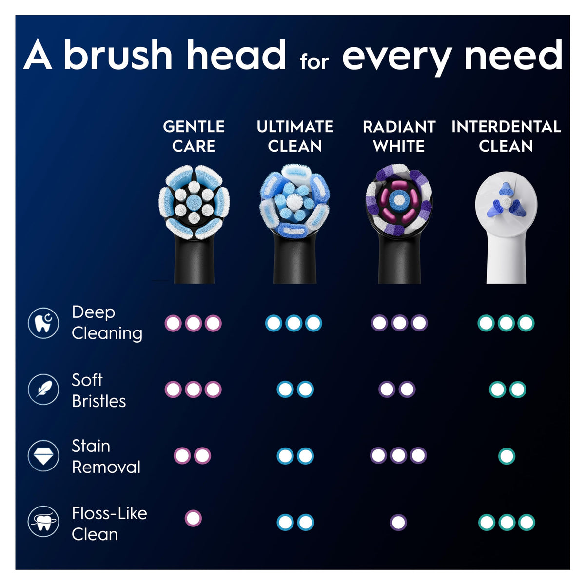 Oral-B iO Series Ultimate Clean Electric Toothbrush Brush Heads, 4 Count, White