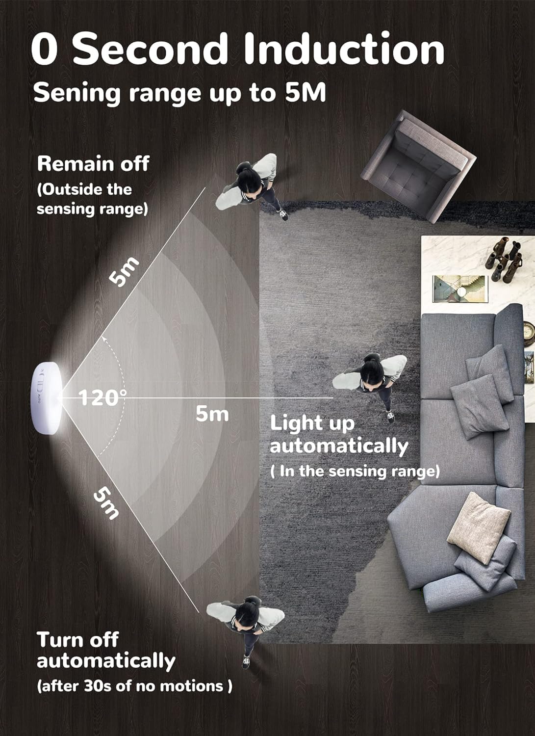 Homelist Motion Sensor Lights Indoor, Rechargeable Night Light, 6 Pack