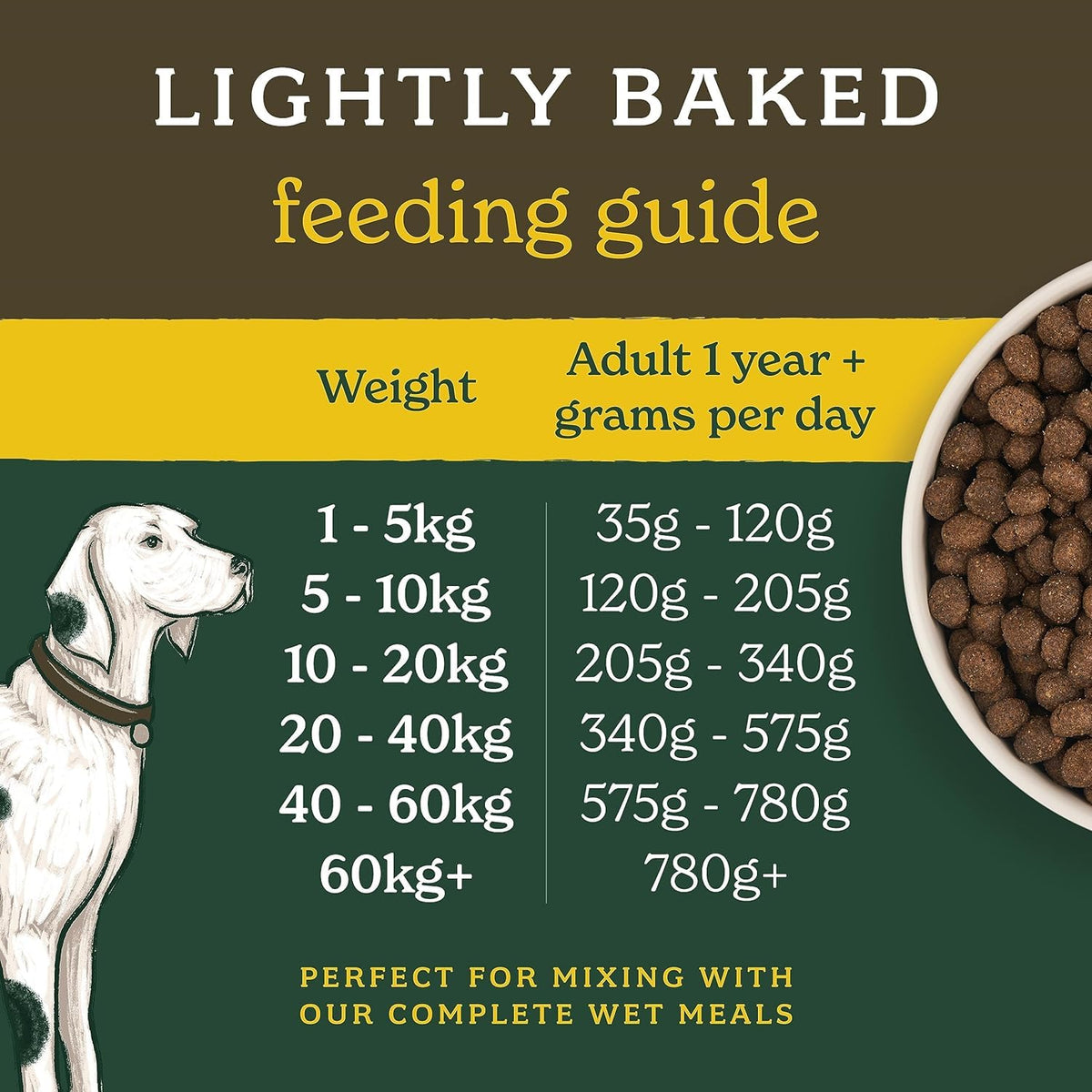 Forthglade Dry Dog Food, Lightly Baked, (2kg), Hypoallergenic and Grain Free Dog Food, Adult 1 Year +, Turkey With Sweet Potato, Completed and Balanced Meal, 50% Single Source Protein