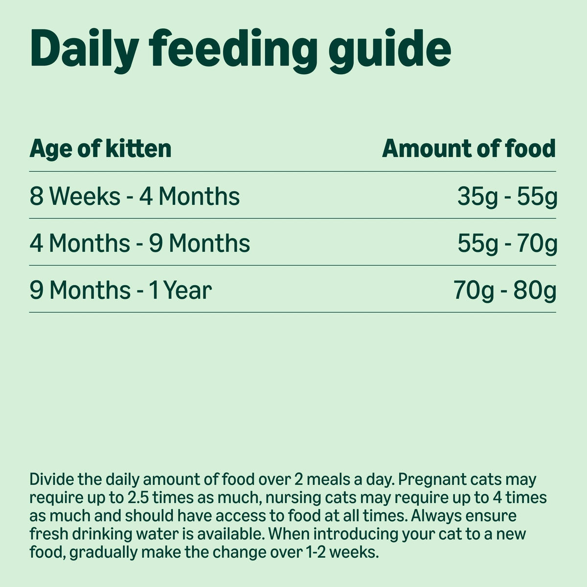by Amazon Dry Cat Food for Adult Cats, Grainfree Recipe with Fresh Salmon, 1 Pack of 3kg (Previously a Lifelong brand, same product)