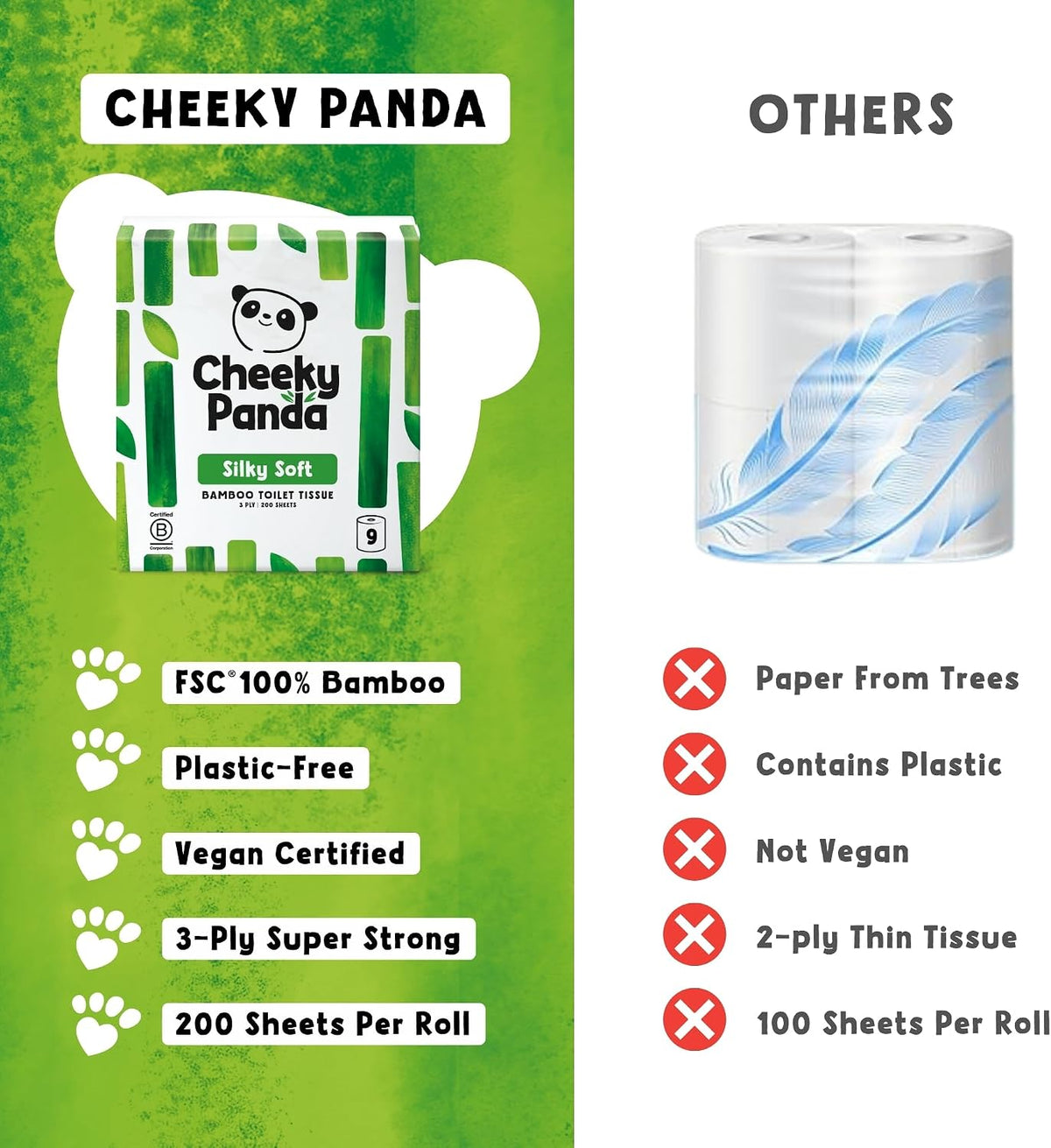 The Cheeky Panda Bamboo Toilet Paper – 9 Rolls of Toilet Paper | Plastic Free Packaging and Sustainable Toilet Tissue | 100% Compostable
