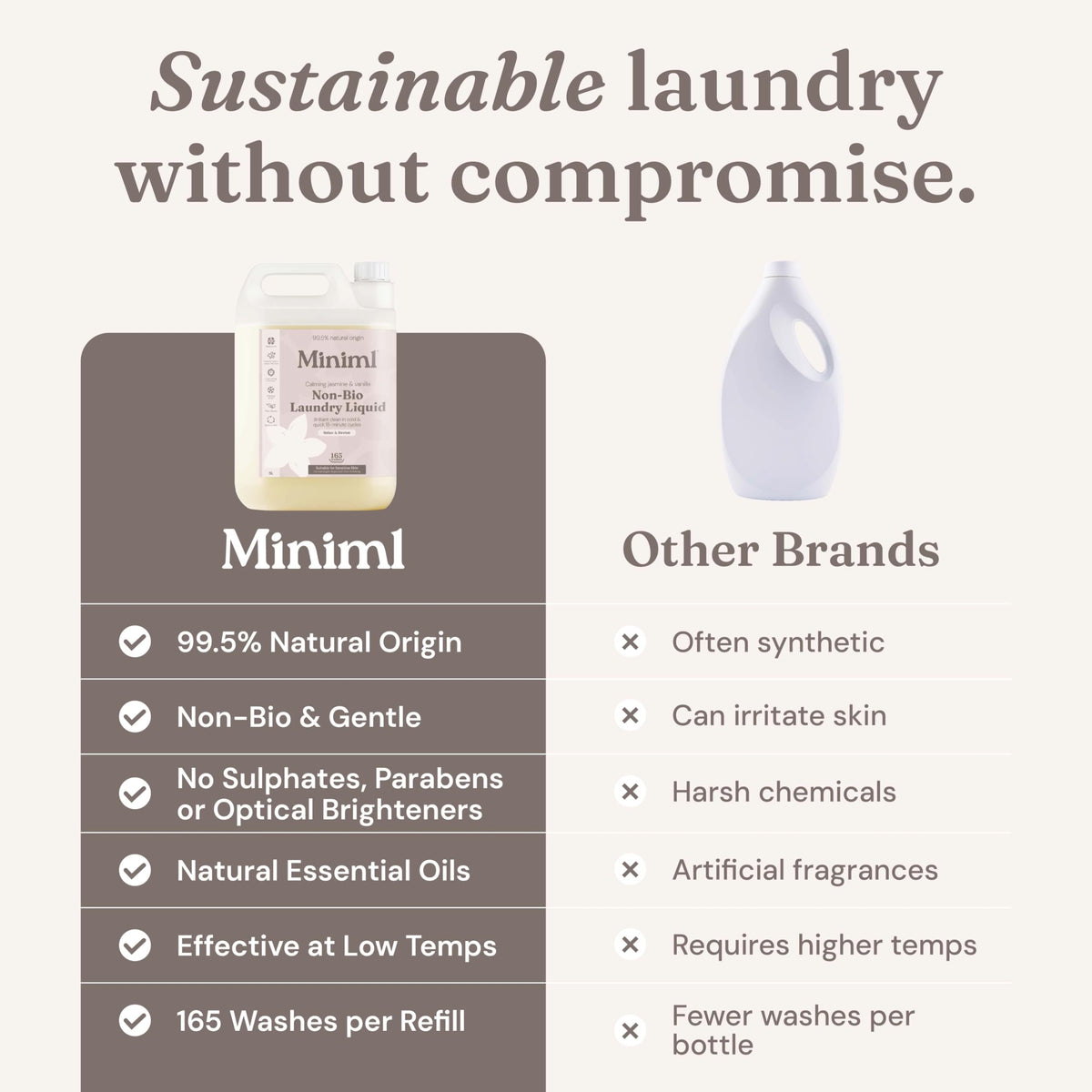 Miniml Eco Laundry Liquid Washing Detergent 5L Refill – Fresh Linen
