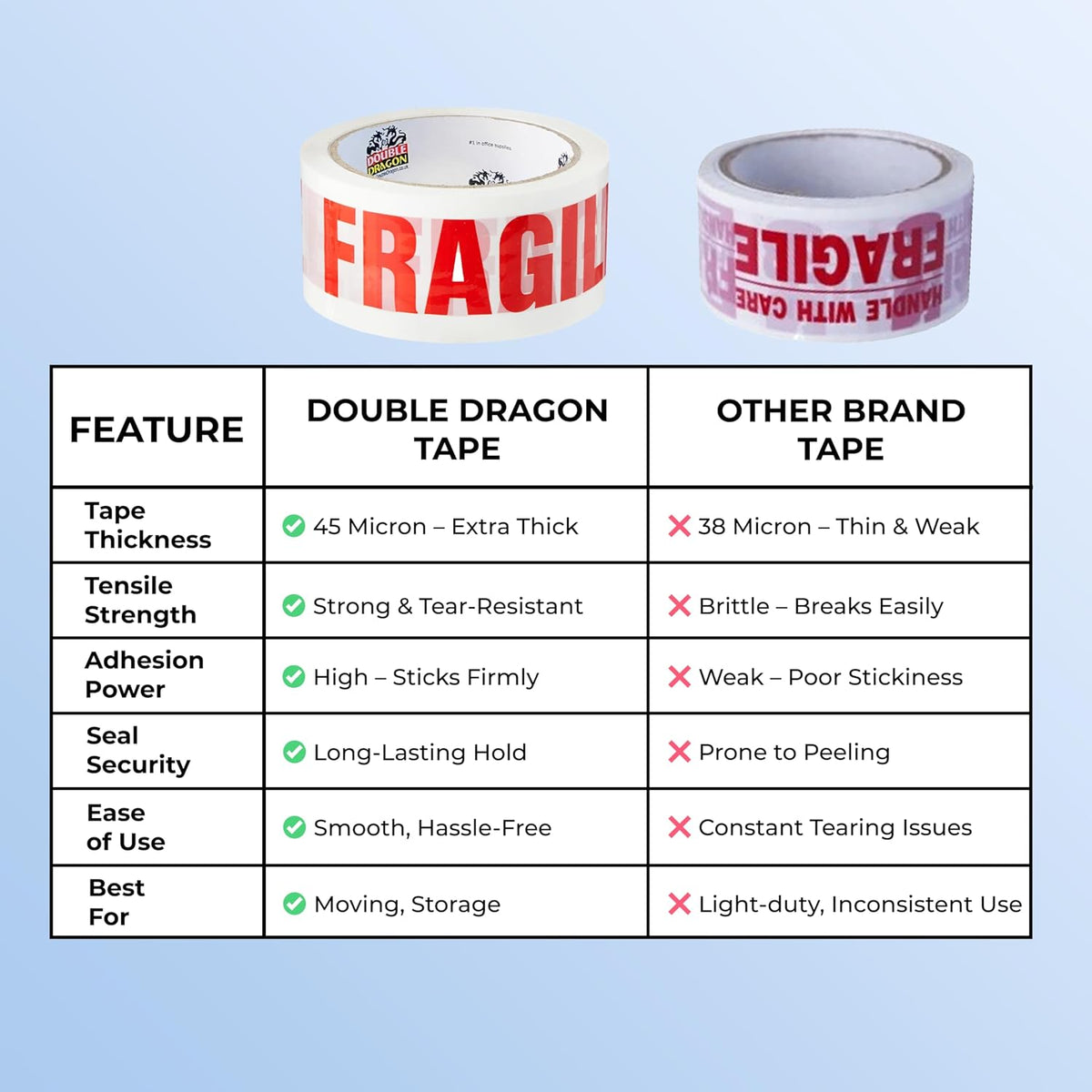 Double Dragon Extra Thick Fragile Printed Tape – 48mm wide, 66m long (Pack of 3) | Tear-Resistant, High-Tack & Long-Lasting | Ideal for Packing, Moving, Shipping, Labelling | Fits Dispensers etc