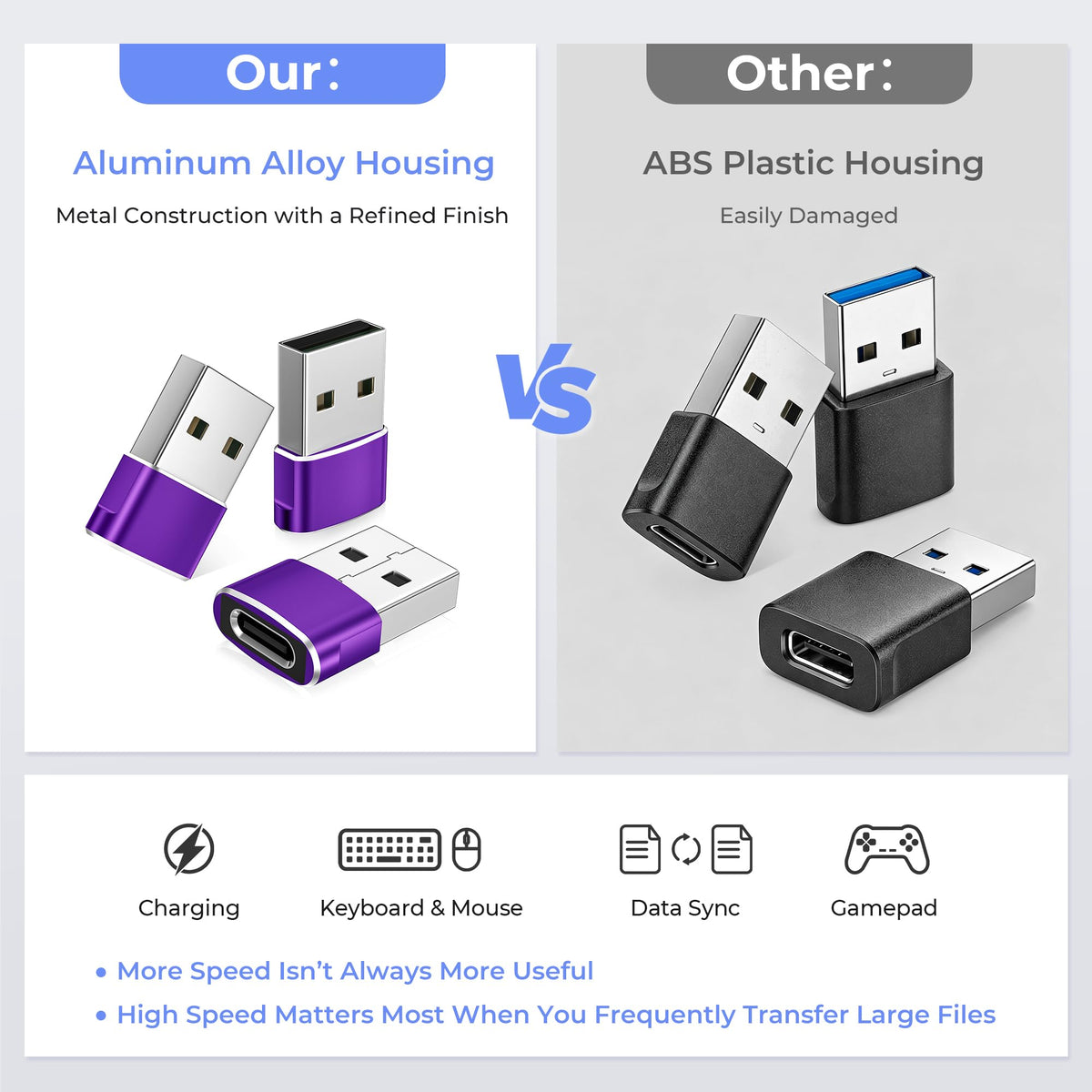 BASESAILOR USB to USB C Adapter,USBC Female to USB A Male Adapter 3Pack