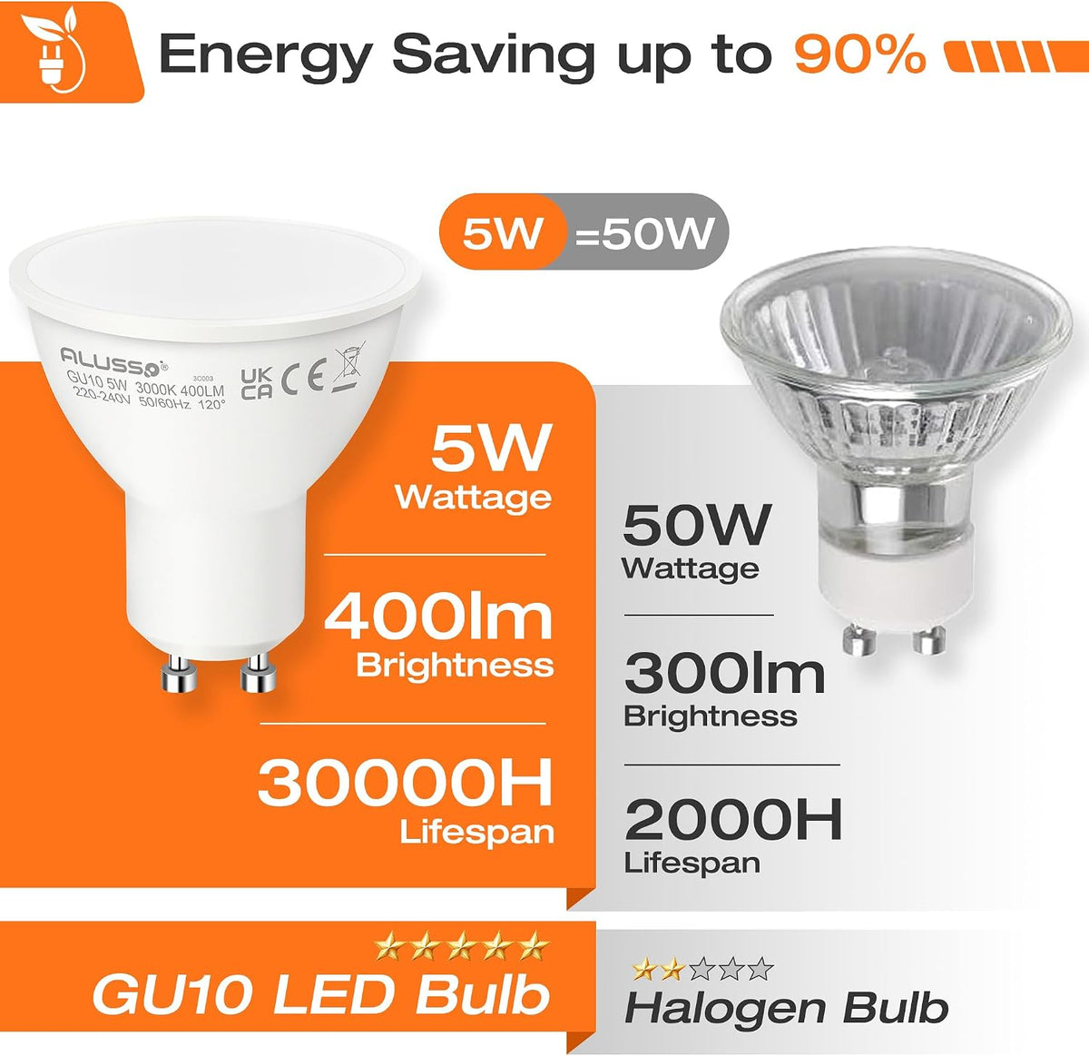 ALUSSO 5W GU10 LED Bulbs Warm White 3000K, 400LM Brightness Pack of 4