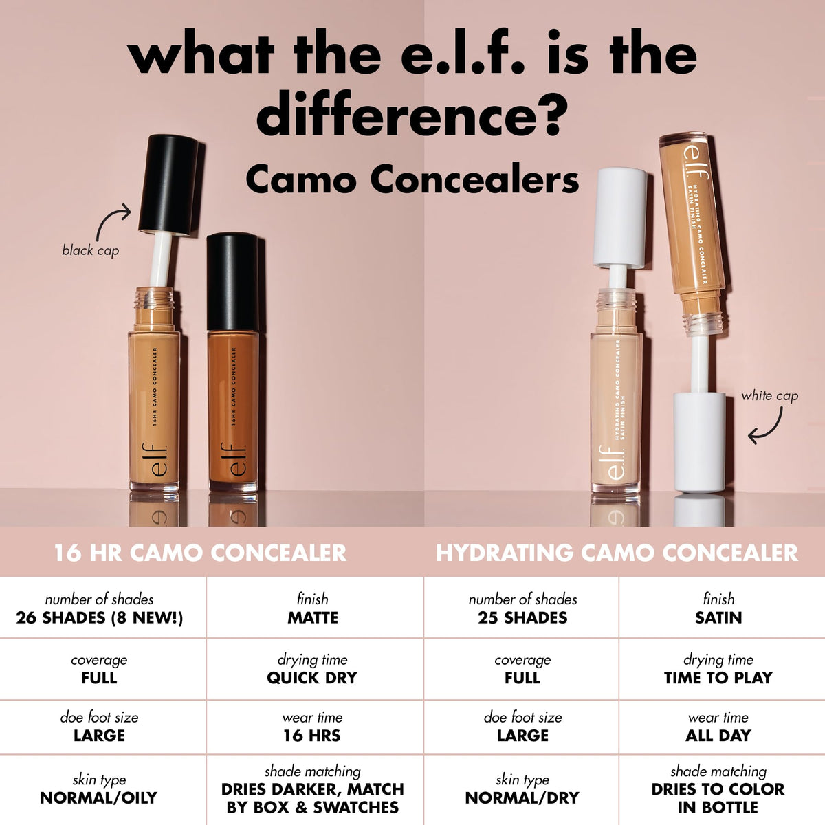 e.l.f. Hydrating Camo Concealer, Satin Finish, Conceals, Corrects & Highlights, Fair Warm, 0.203 Fl Oz (6mL)
