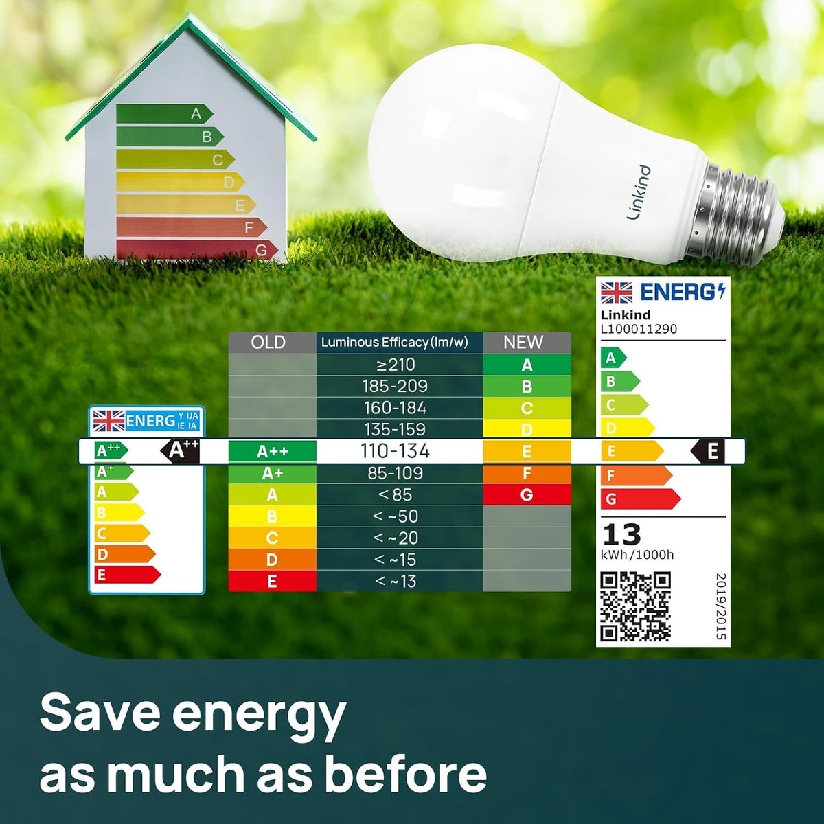 Linkind E27 LED Bulb Dimmable Edison Screw Light, 13W to Replace 100W Bulb, Warm White(2700K) 1521LM A60 Light Bulb, ERP, CE Certified, Frosted, Pack of 3