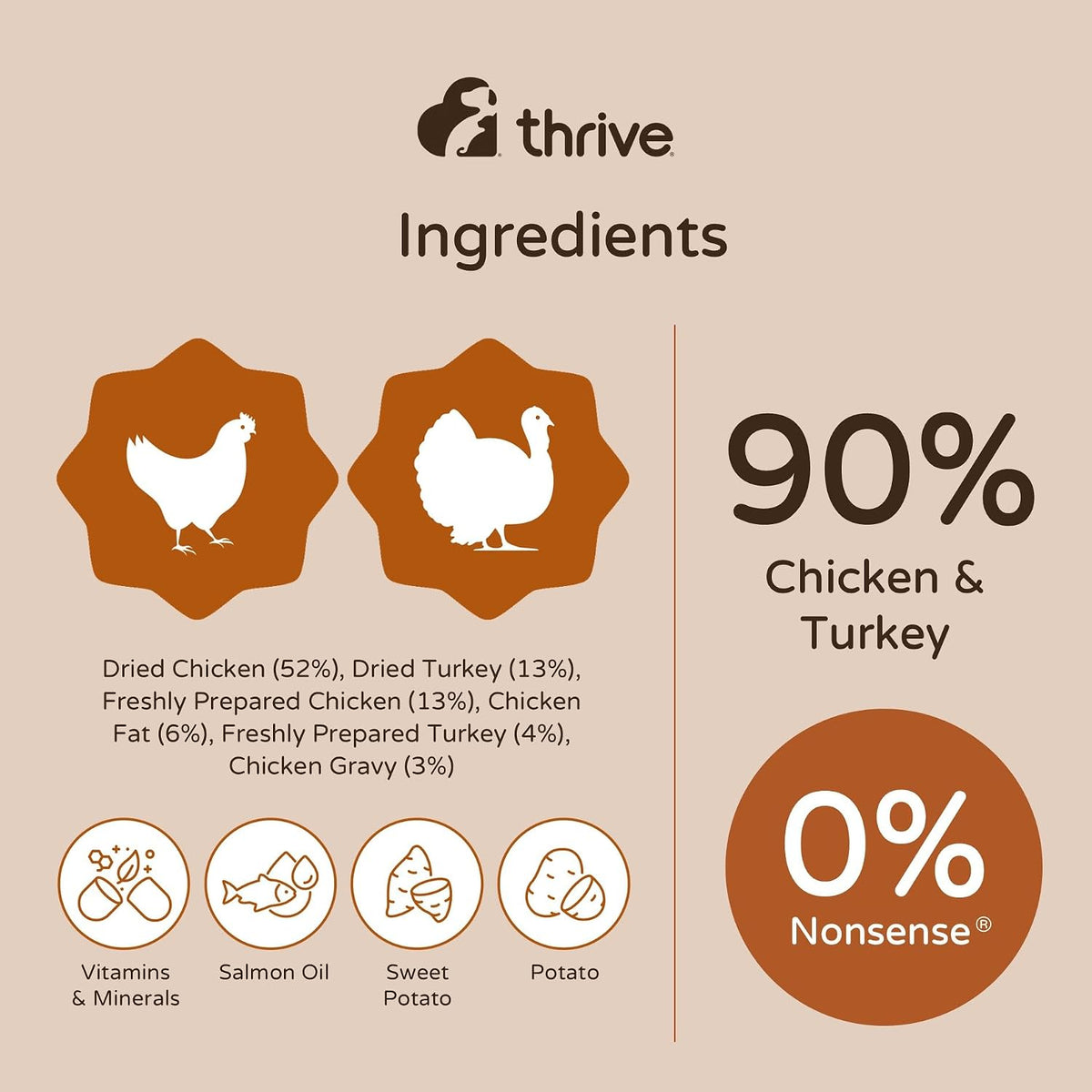 thrive Cat PremiumPlus Dry Food- CHICKEN with TURKEY 1.5kg